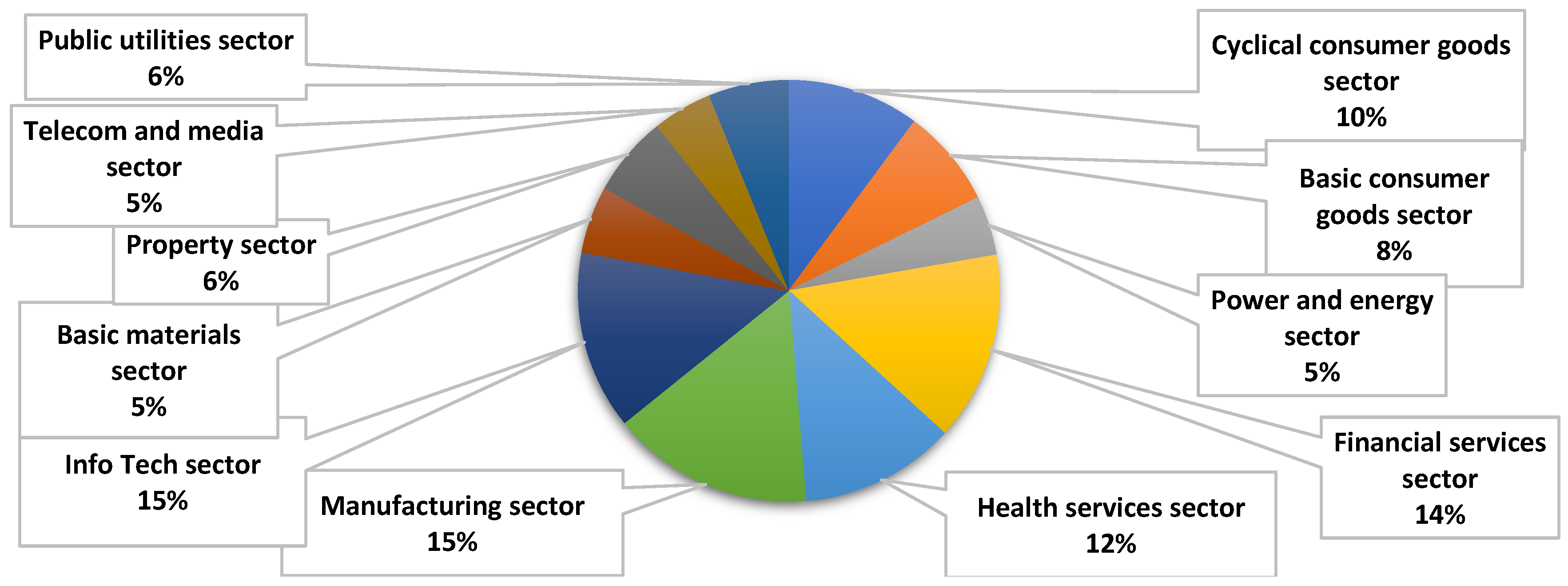 Beyond the Hype: What Drives the Profitability of S&P 500 Technology Firms?
