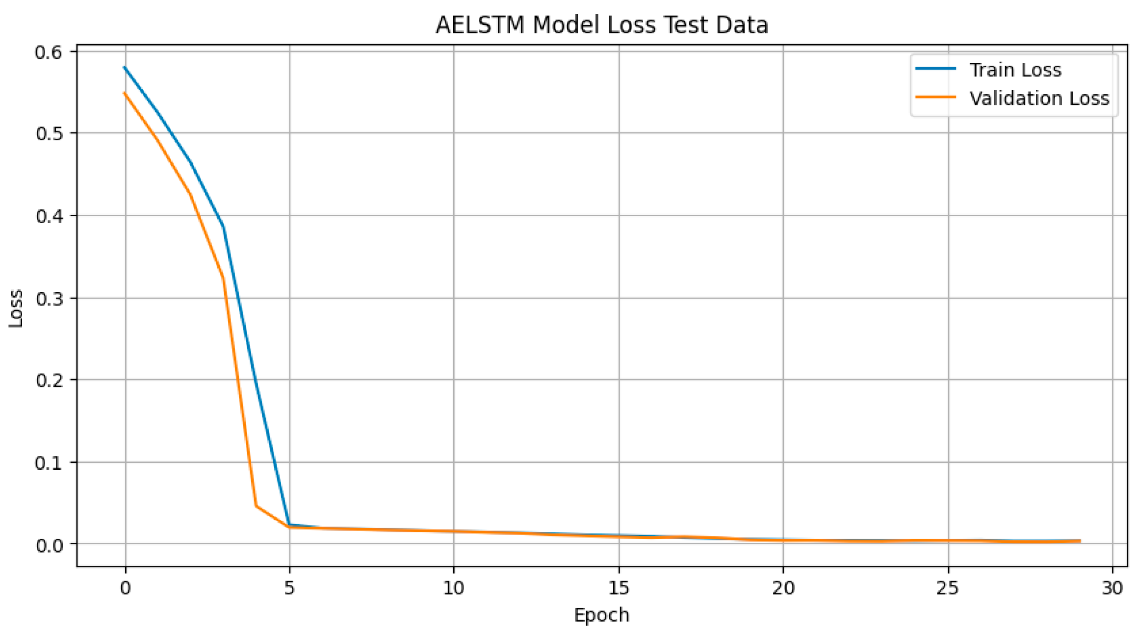 Tracking the Unseen: AI-Driven Dashboards for Real-Time Detection of  Calendar Anomalies in Cryptocurrency Markets