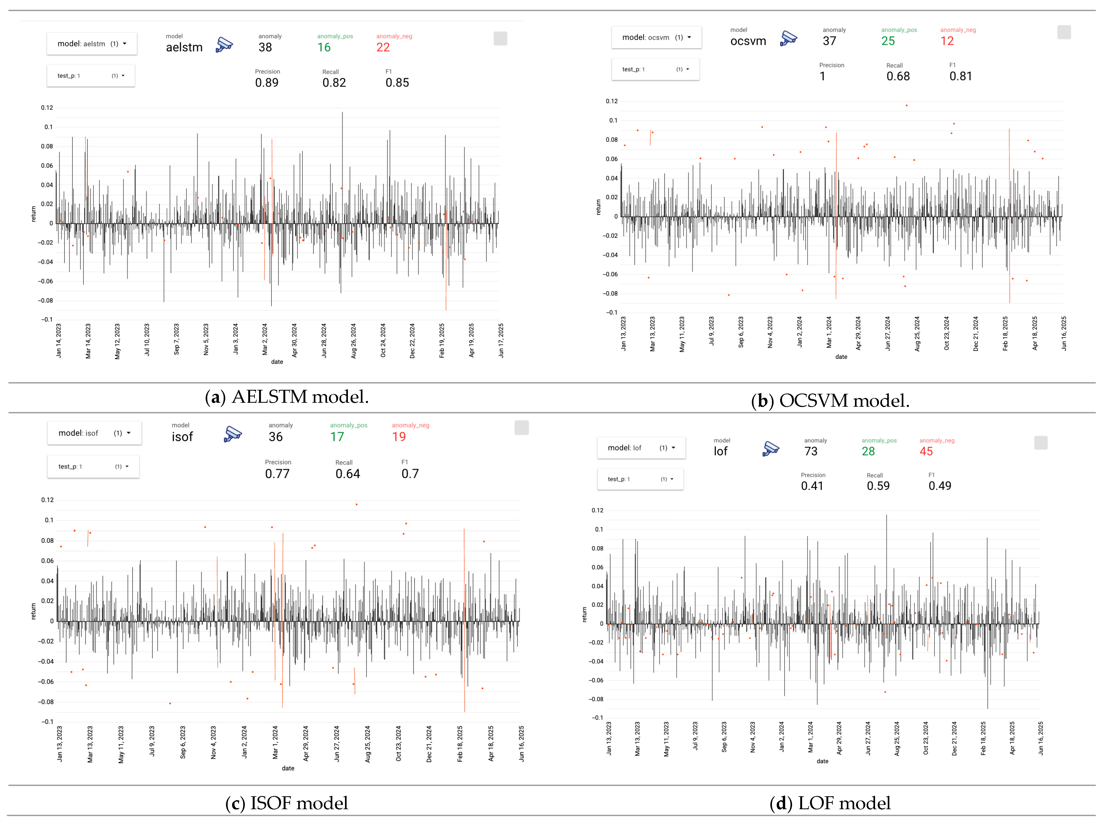 Tracking the Unseen: AI-Driven Dashboards for Real-Time Detection of  Calendar Anomalies in Cryptocurrency Markets
