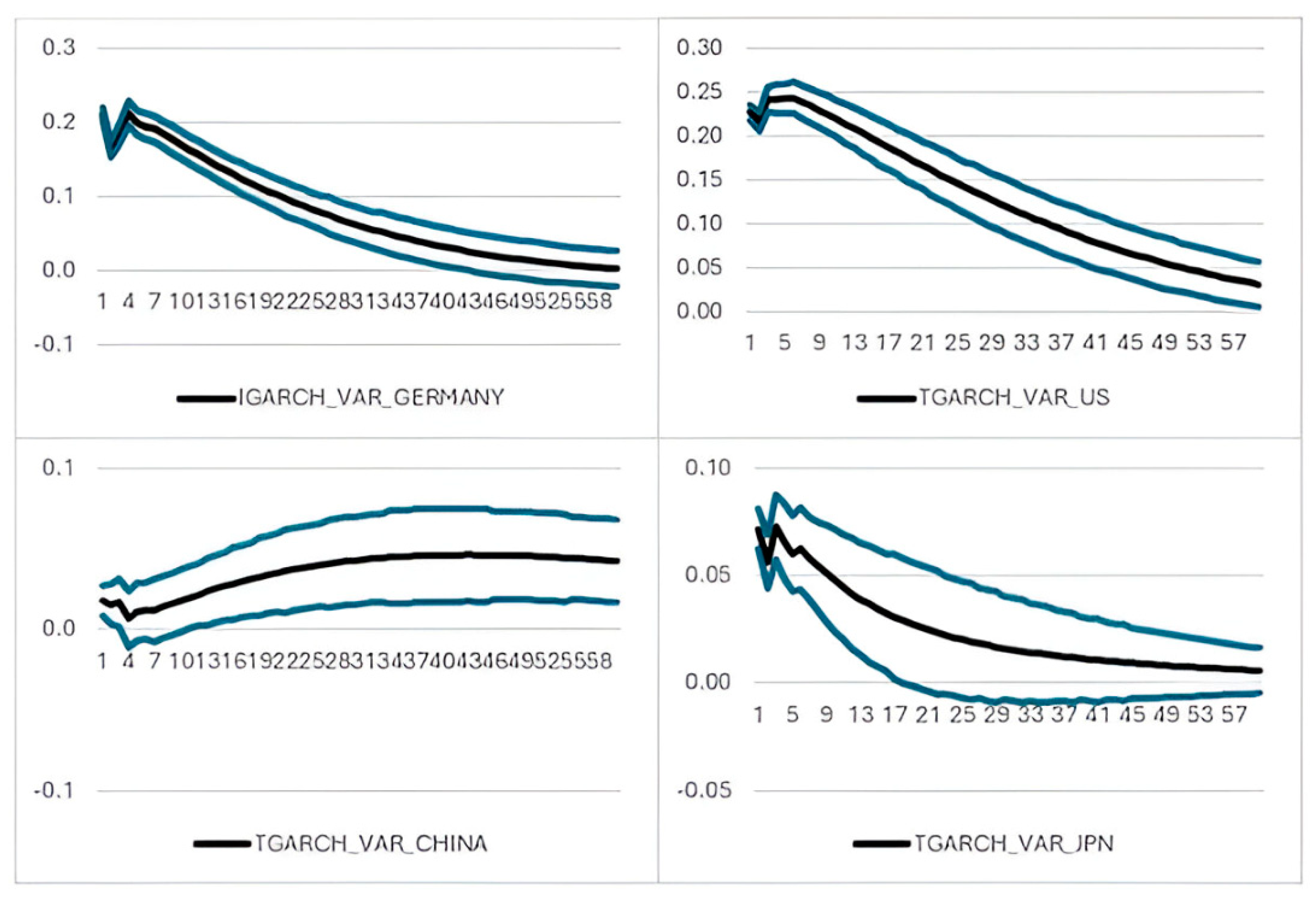 Measuring the Spillover Effects from the Stock Market Volatility in ...