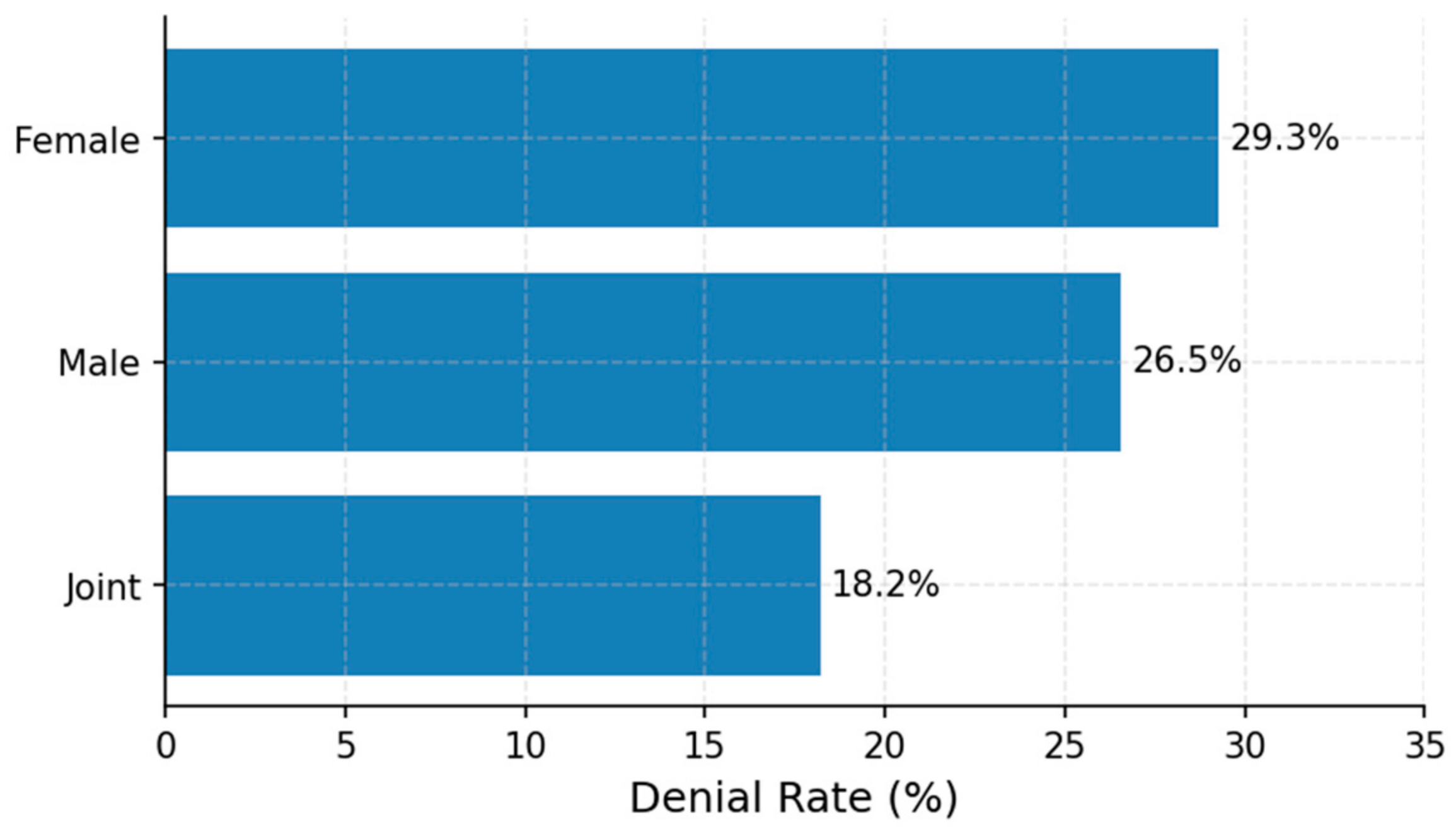 The Fairness Illusion? A Cross-Dataset Audit of Accuracy and ...