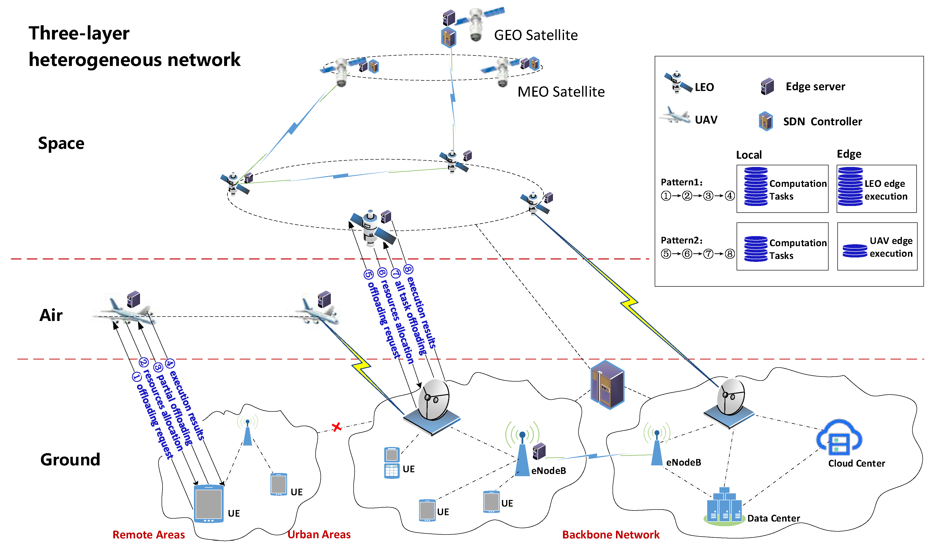 Novel Approaches for Resource Management Across Edge Servers   International Journal of Networked and Distributed Computing