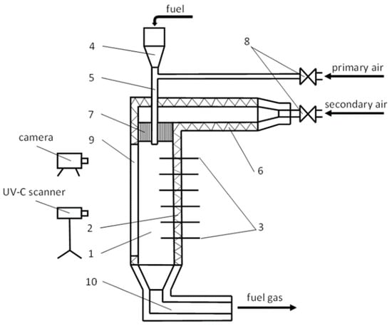 mdpi.com - Indicators for Assessing the Combustion Intensity of Coal Particles Using a Single UV Sensor