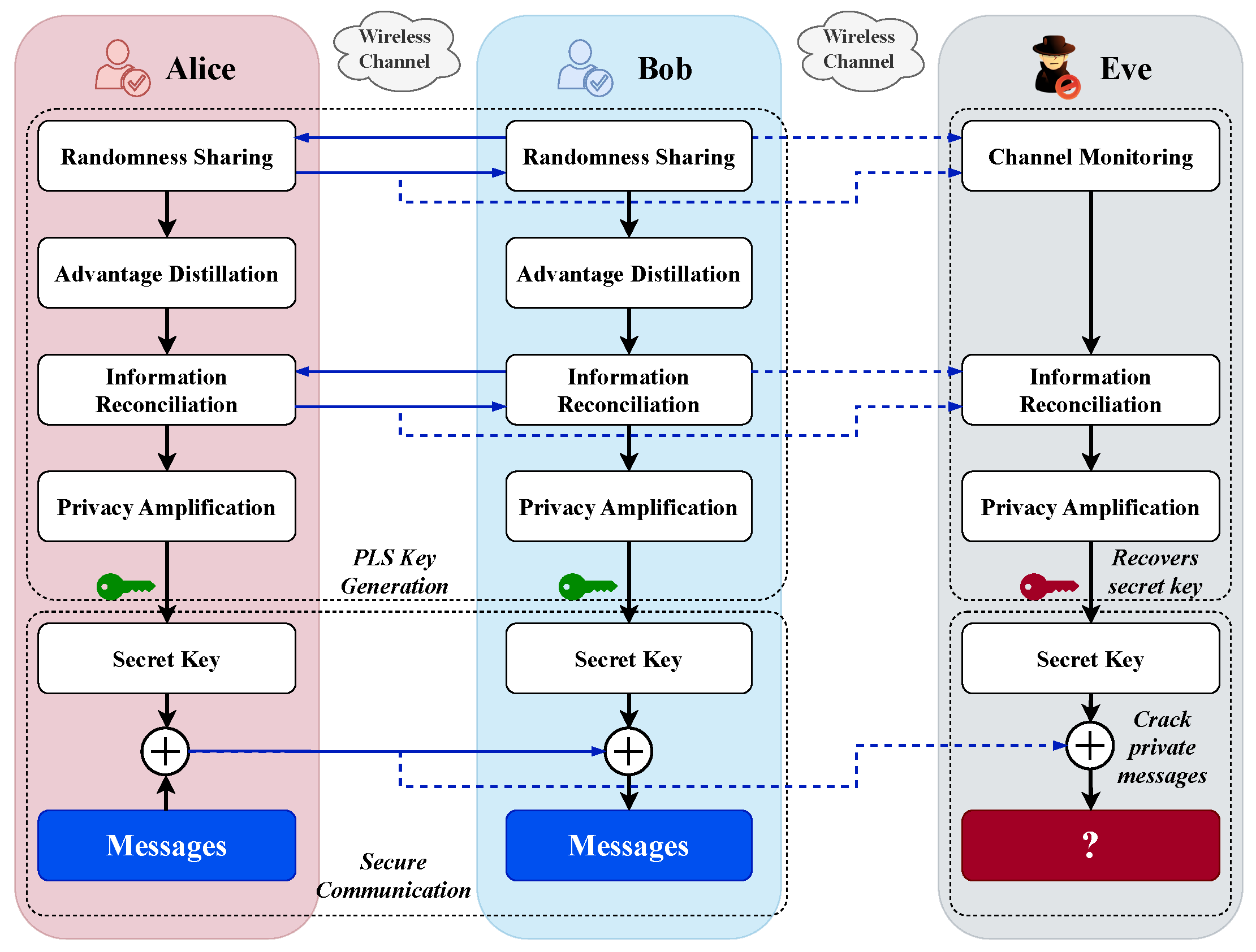 Robust Physical-Layer Key Generation Using UWB in Industrial IoT: A ...