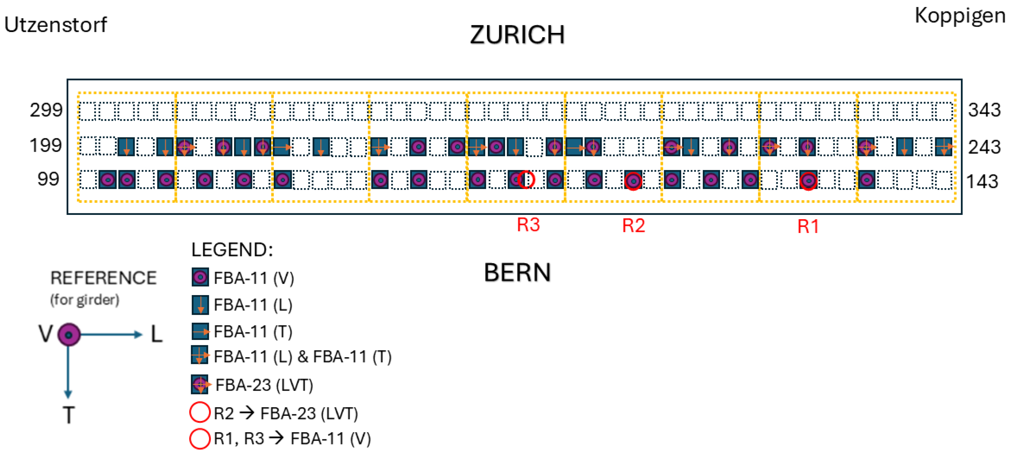 Avt Xplot A Hybrid AVT-FVT Approach for Sensor Optimization in Structural Health ...