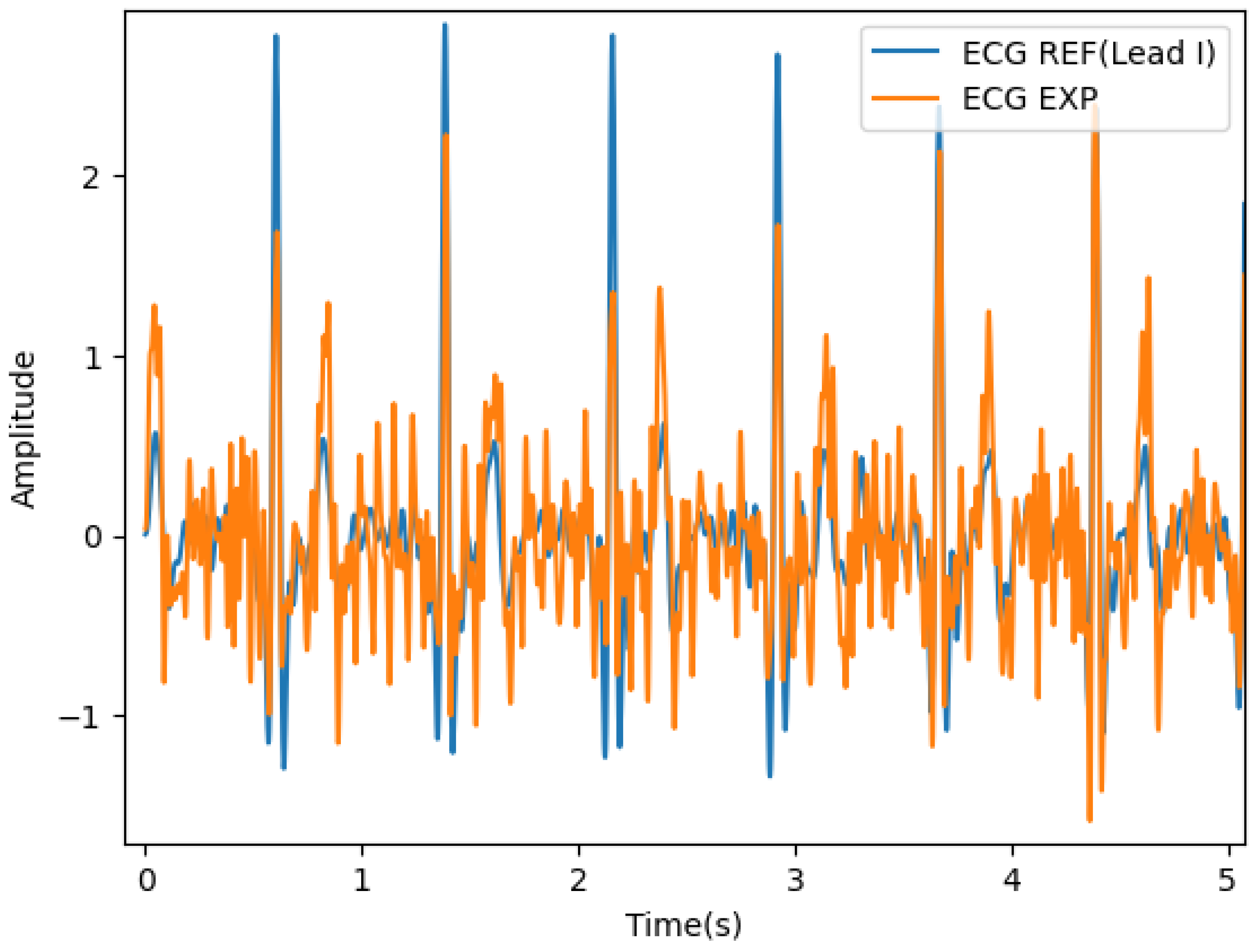 Clinical Correlation and Postoperative Findings of Thigh-Based ...