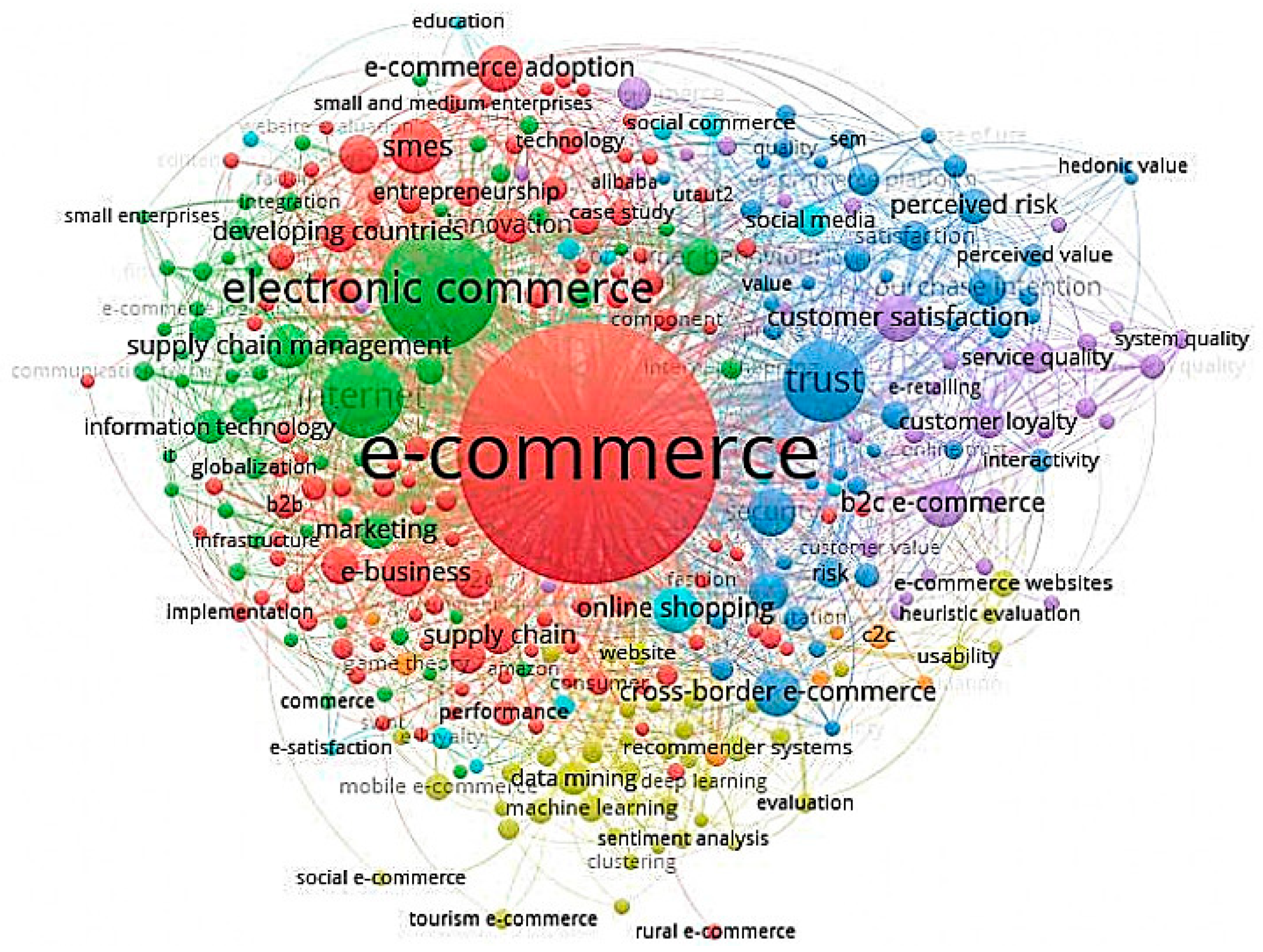 JTAER Free Full-Text Impact of the COVID-19 Pandemic on Online Consumer Purchasing Behavior