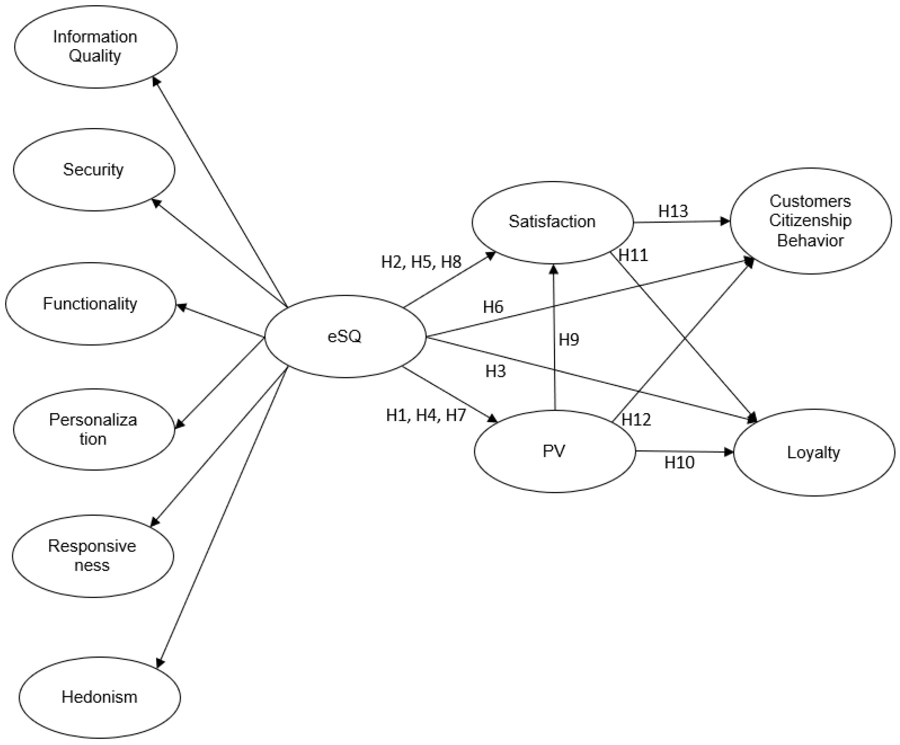 Determinants of Success in Online Travel: Examining the Effect of a ...