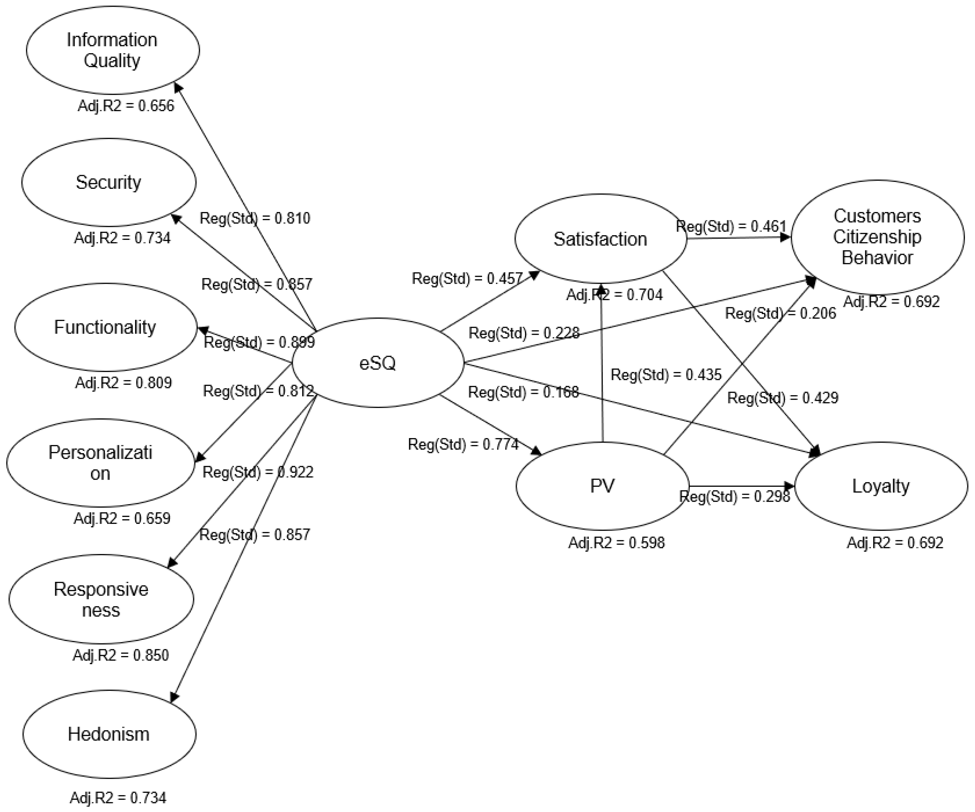Determinants of Success in Online Travel: Examining the Effect of a ...