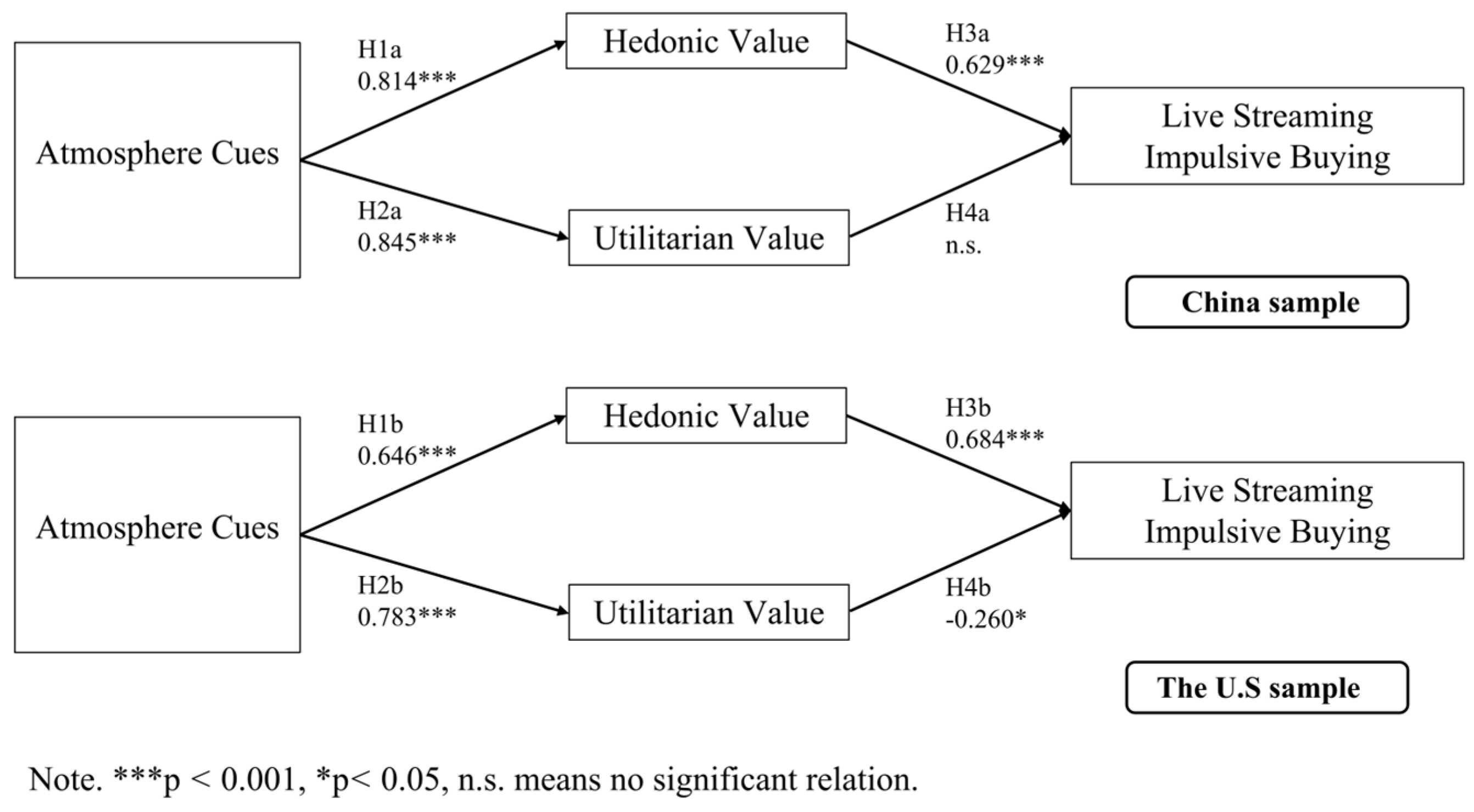 Consumer and Cultural Values Affecting Live Streaming Impulse Buying ...