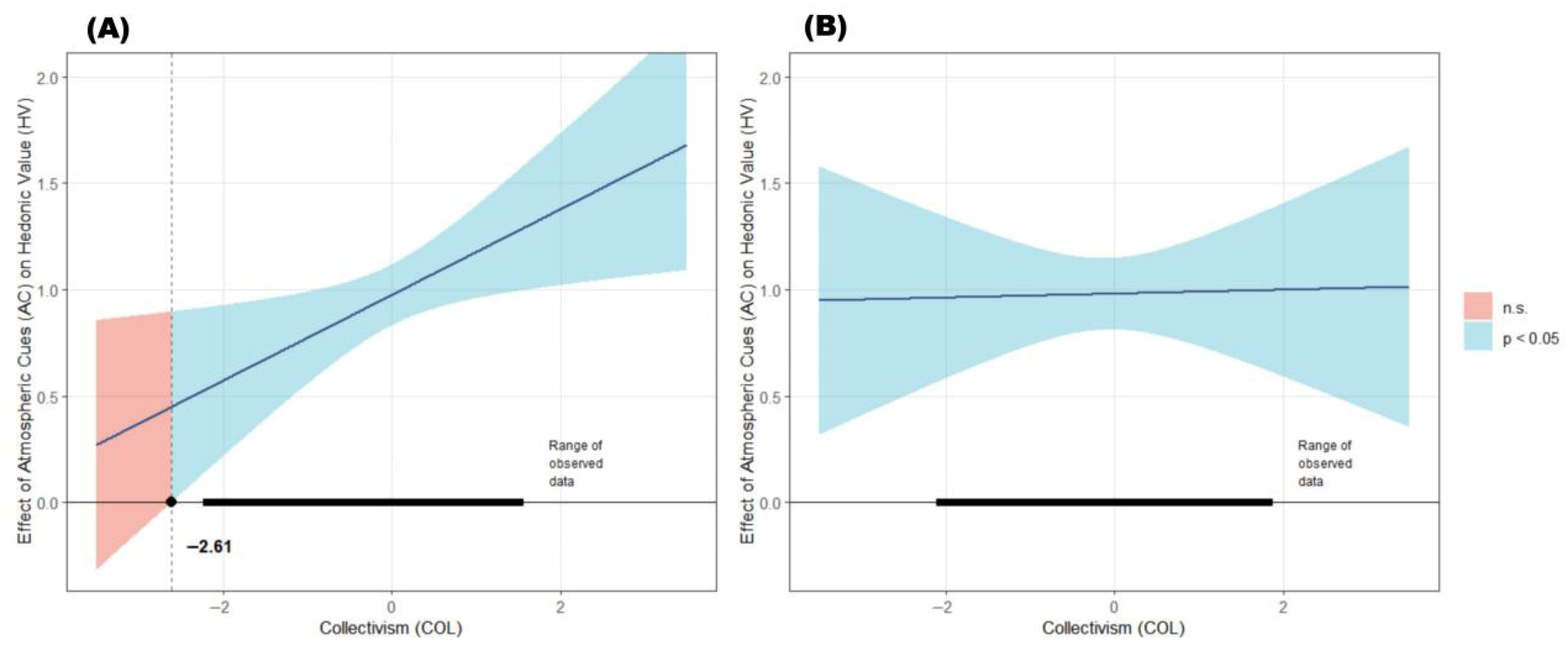 Consumer and Cultural Values Affecting Live Streaming Impulse Buying ...