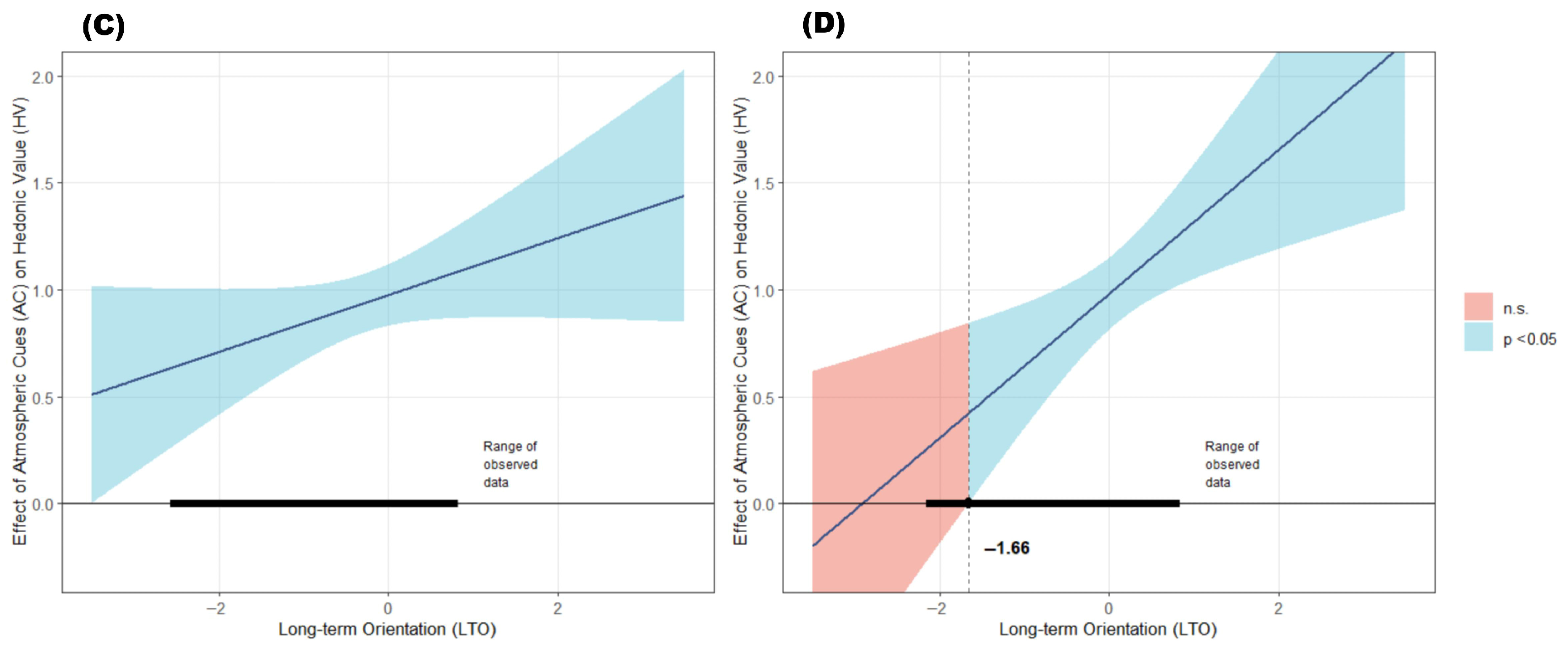 Consumer and Cultural Values Affecting Live Streaming Impulse Buying ...
