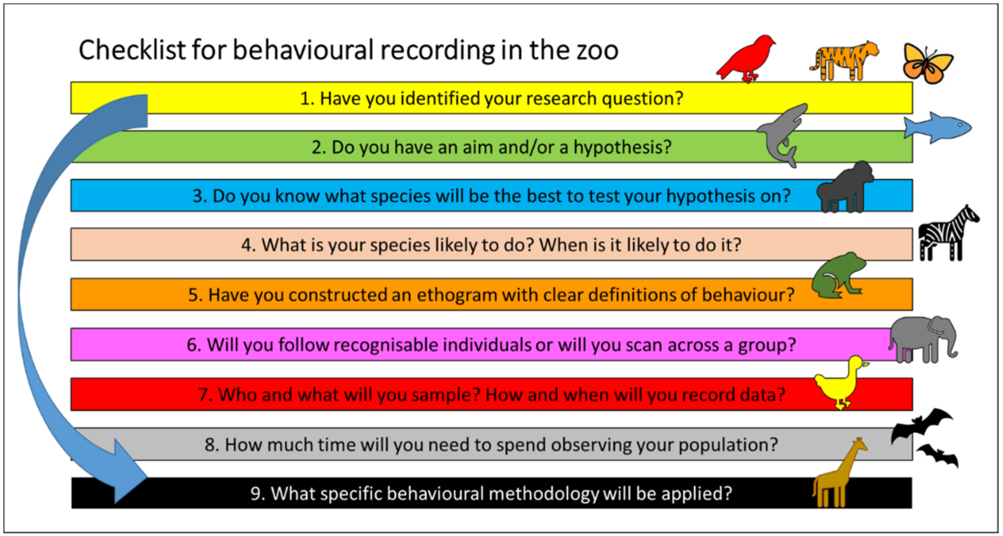 JZBG | Free Full-Text | Conducting Behavioural Research in the Zoo: A Guide  to Ten Important Methods, Concepts and Theories