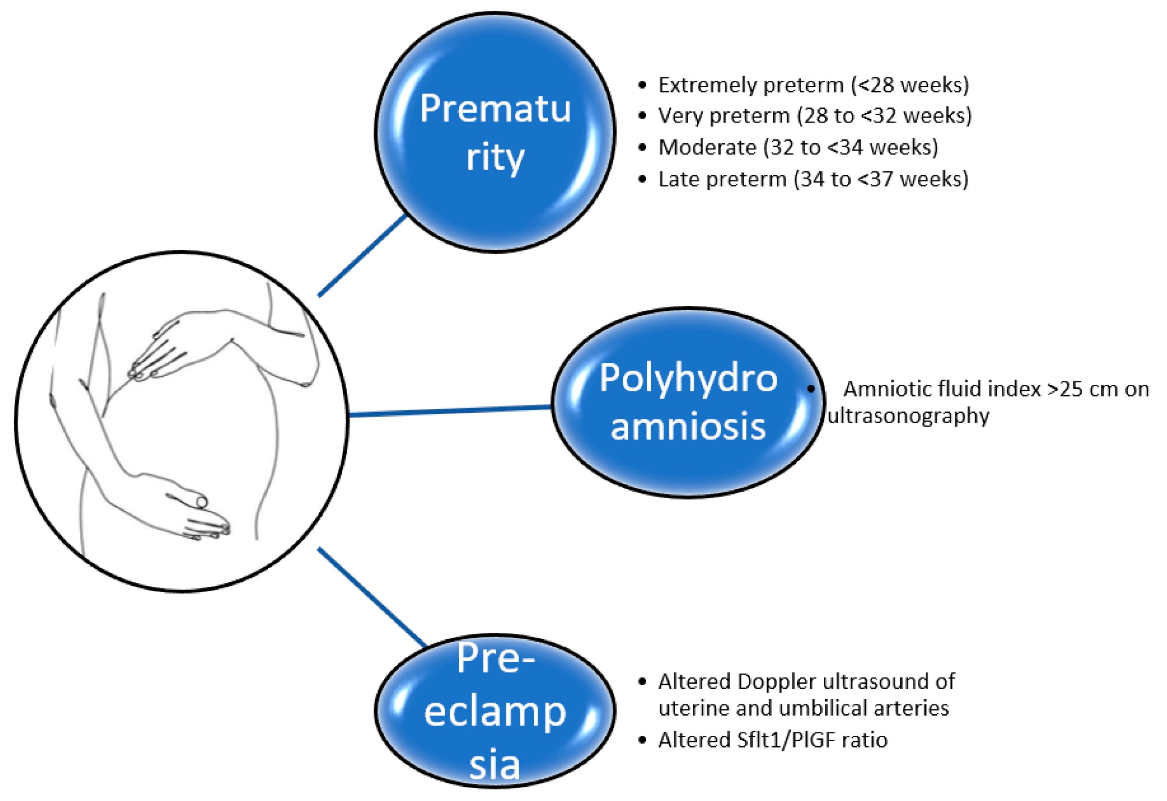 Kidney And Dialysis Free Full Text Pregnancy In Chronic Kidney Disease