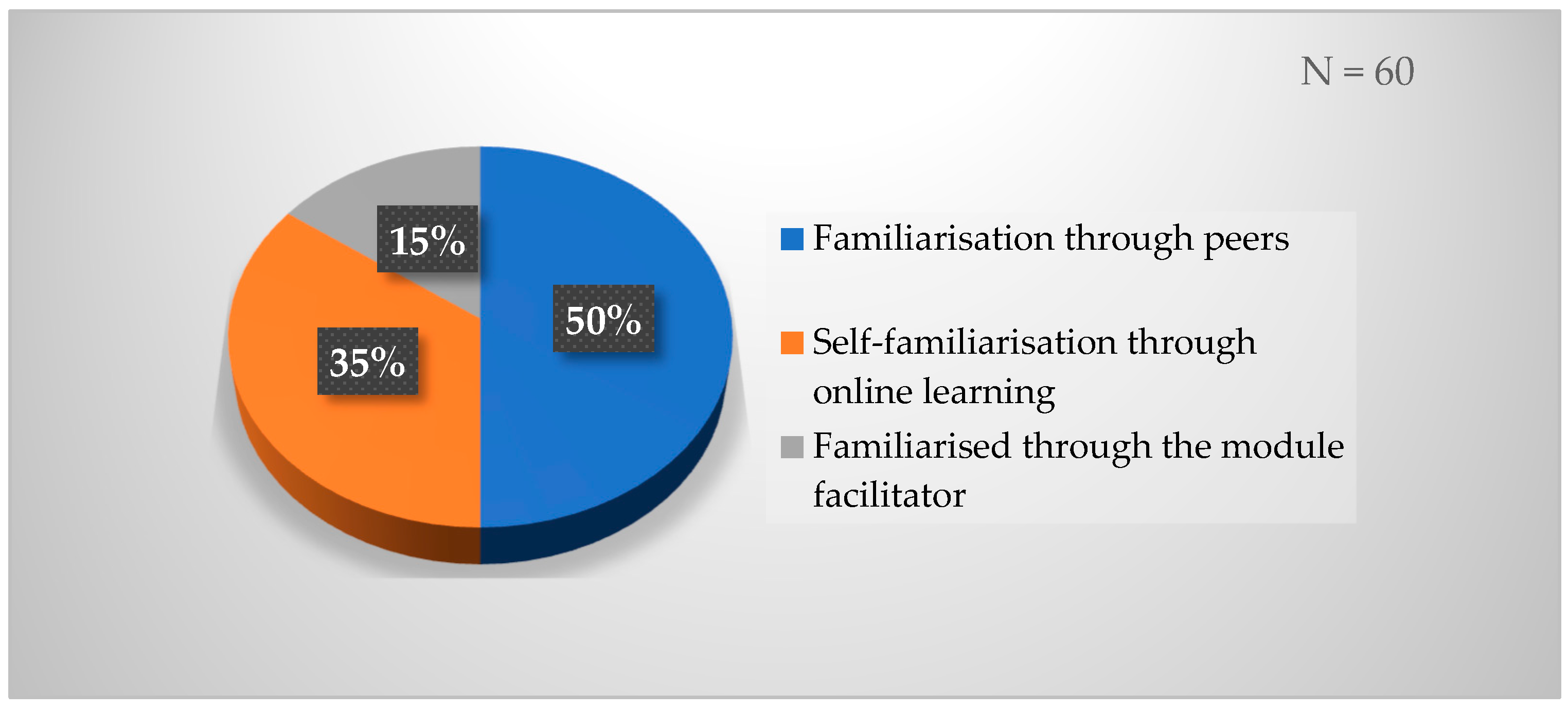 Students’ Utilisation of Artificial Intelligence in Open and Distance ...