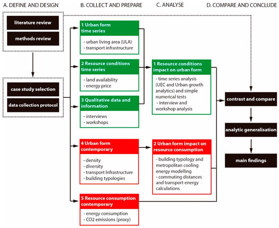 Land | Free Full-Text | Between Abundance and Constraints: The Natural ...