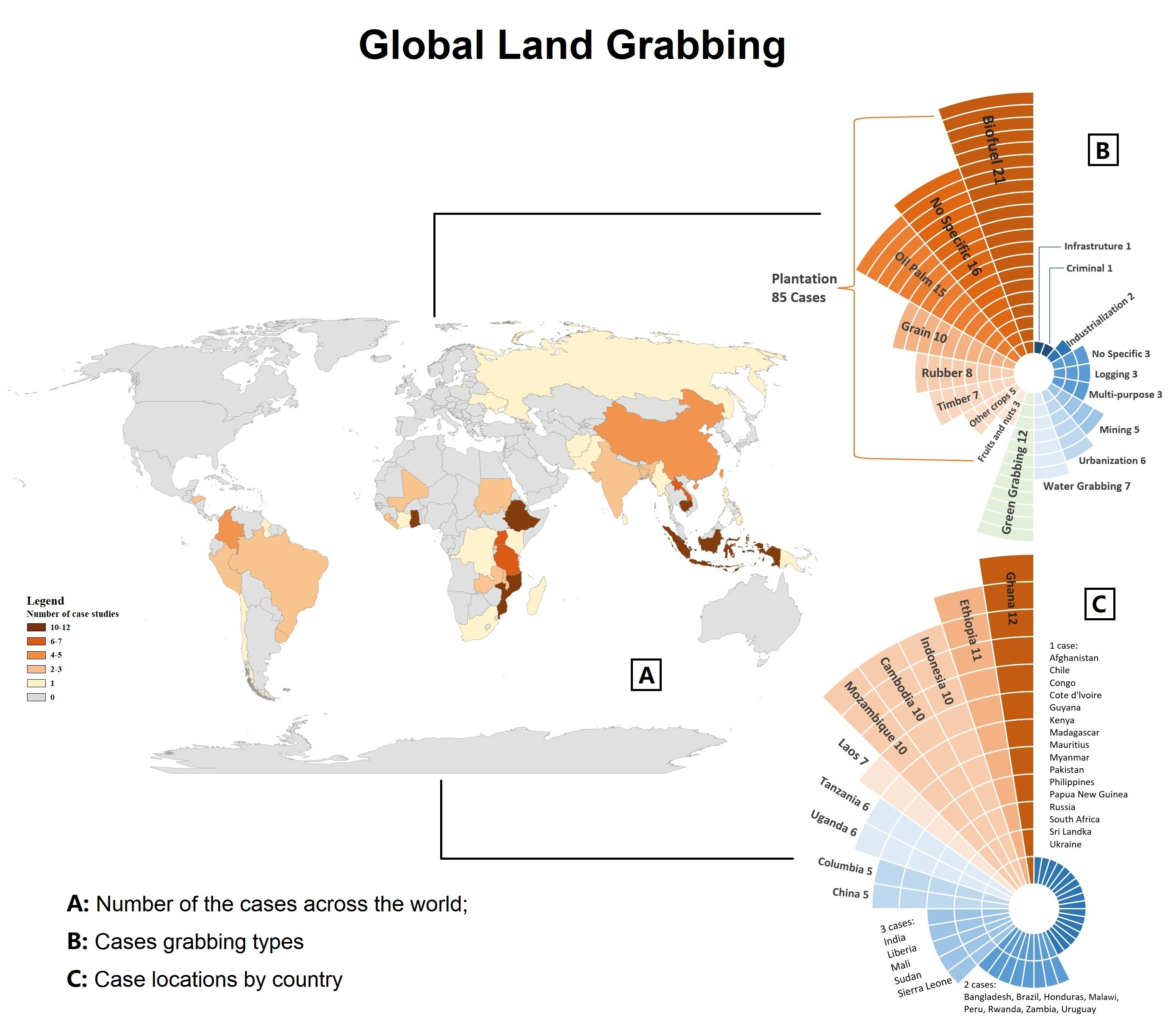 Land, Free Full-Text