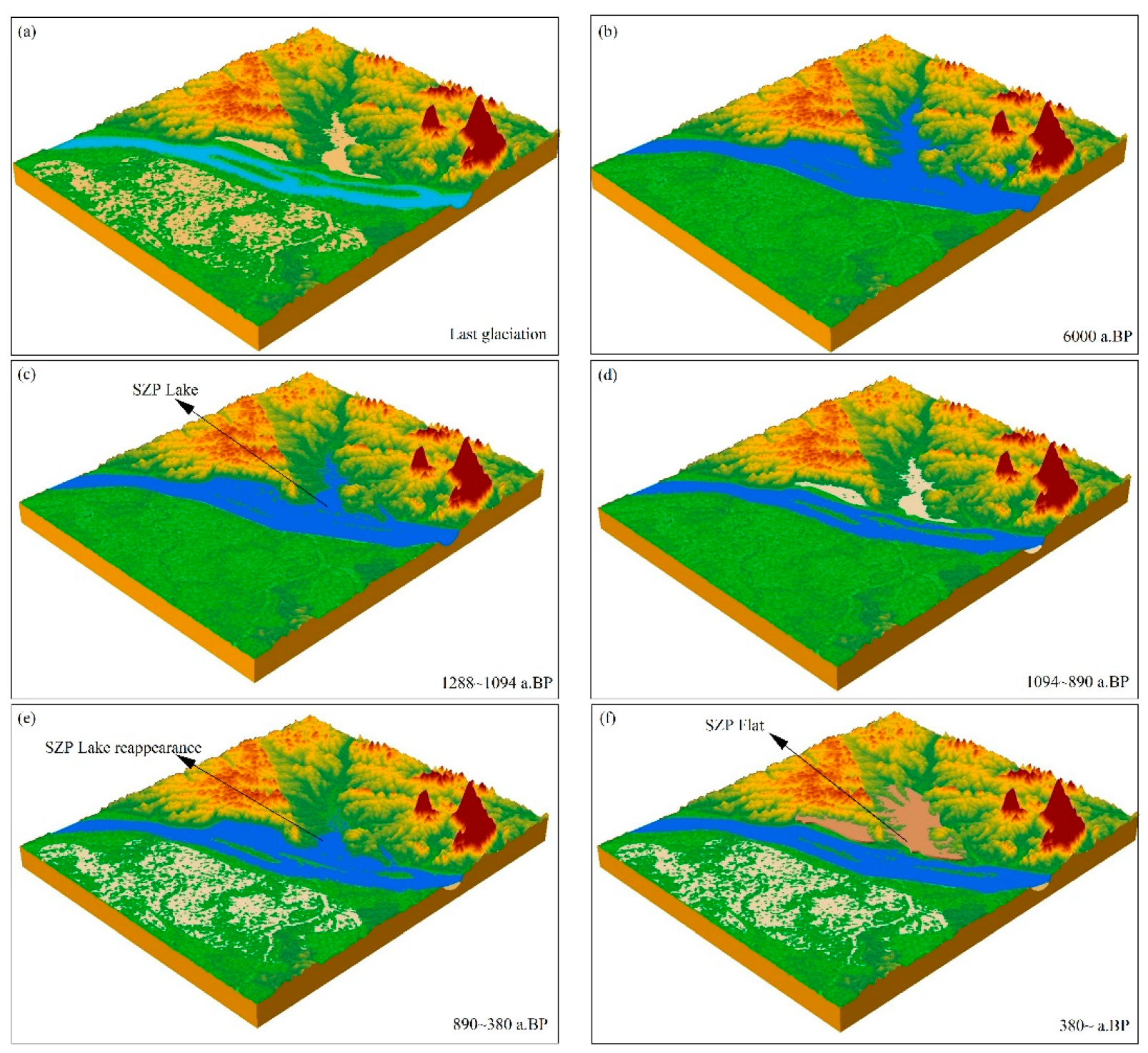 Land | Free Full-Text | Hydrological Regime, Provenance, and 