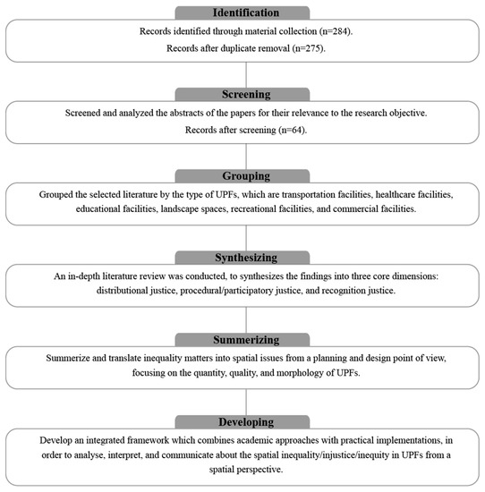 A Framework for the Spatial Inequality in Urban Public Facility for ...