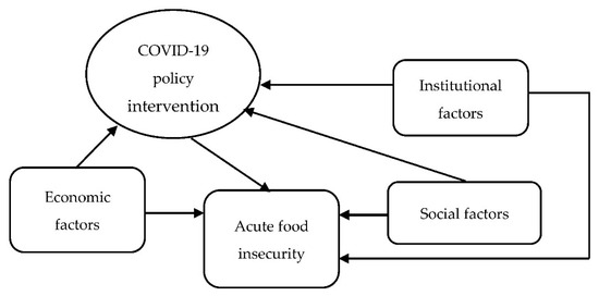 Quantifying the Impact of COVID-19 Relief Vouchers Schemes on Food ...