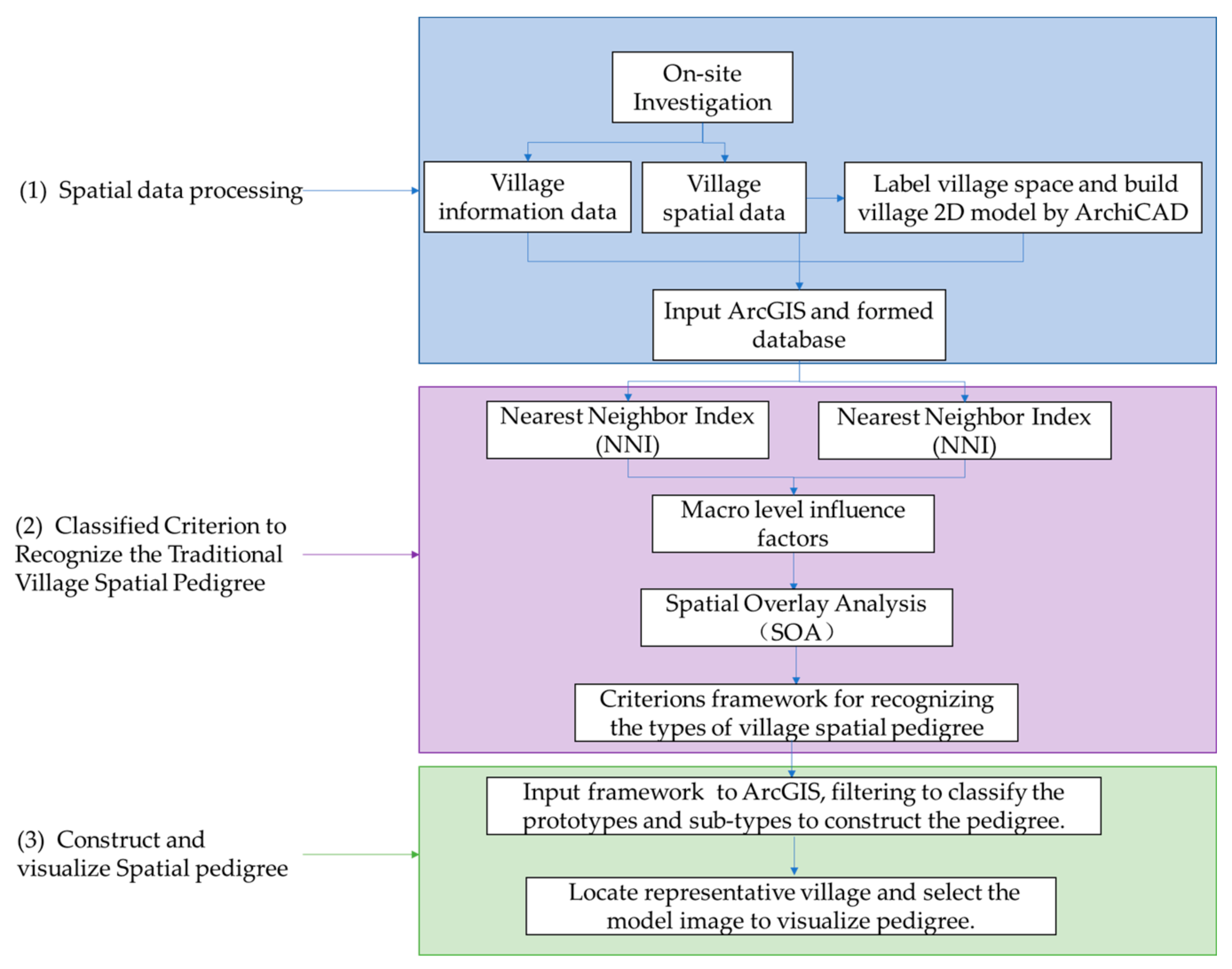 Land | Free Full-Text | The Spatial Pedigree in Traditional Villages ...