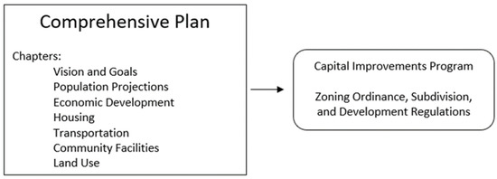 Planning Commission Dynamics - PlannersWeb