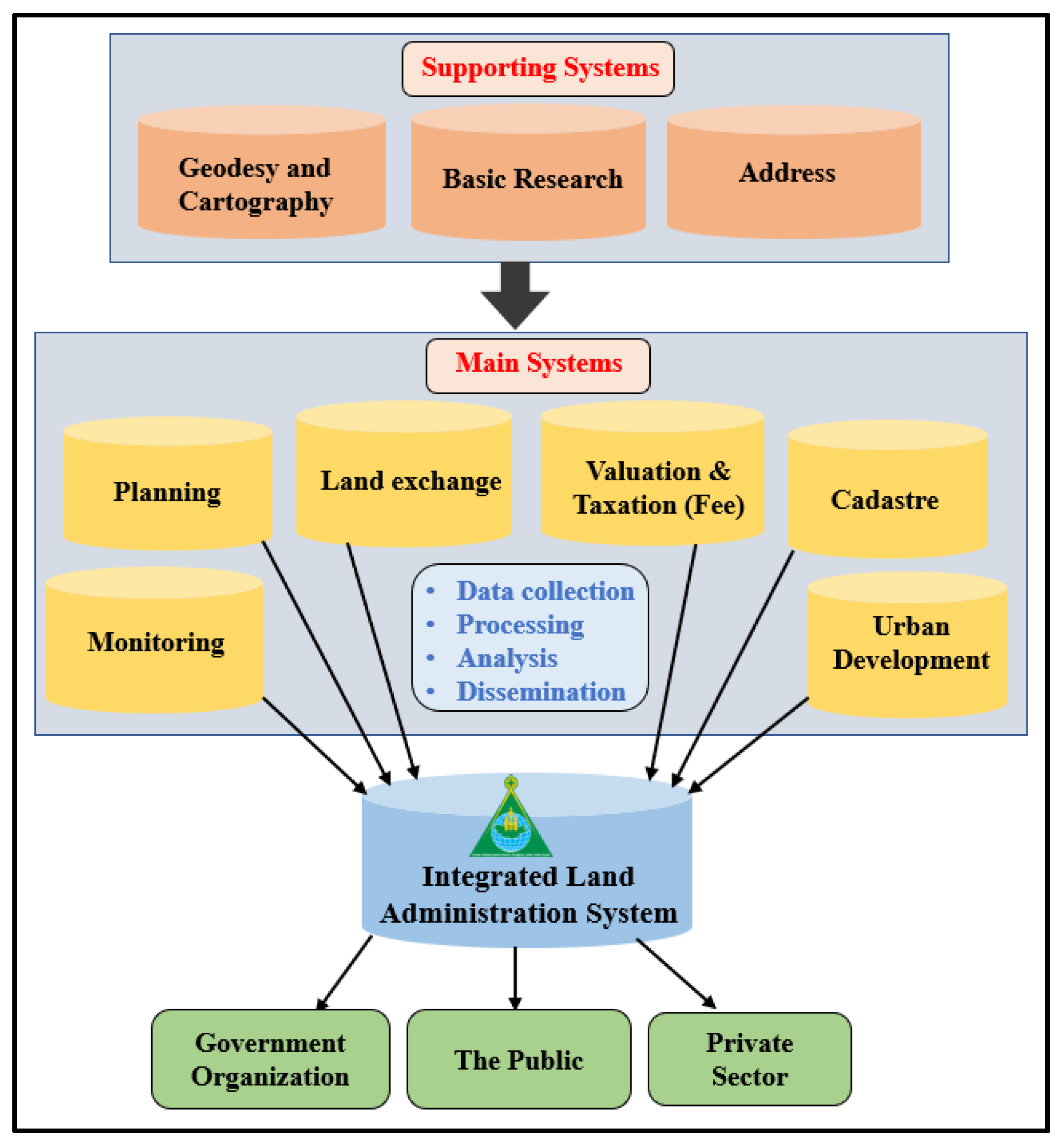 mongolian government structure