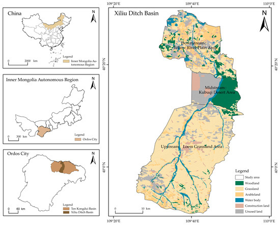 Ecological Security Assessment Based on the “Importance
