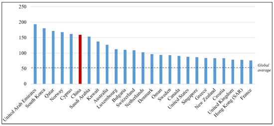 Land | Free Full-Text | Rural China Staggering towards the Digital Era ...