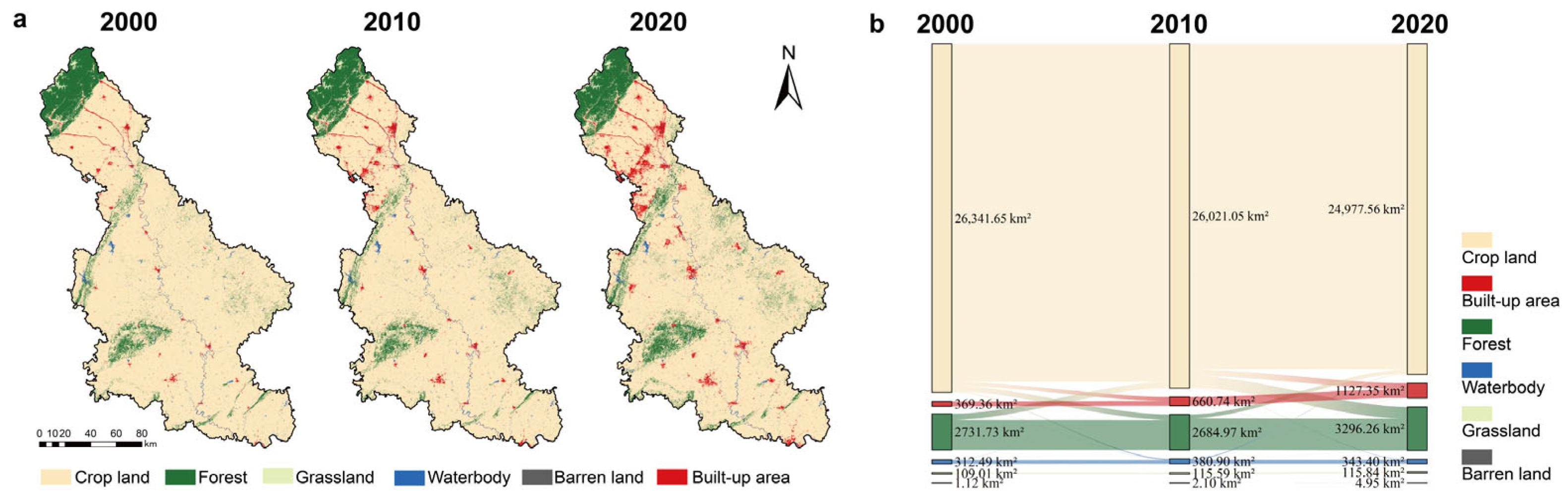 Heterogeneity Of Ecosystem Service Interactions Through Scale Effects 