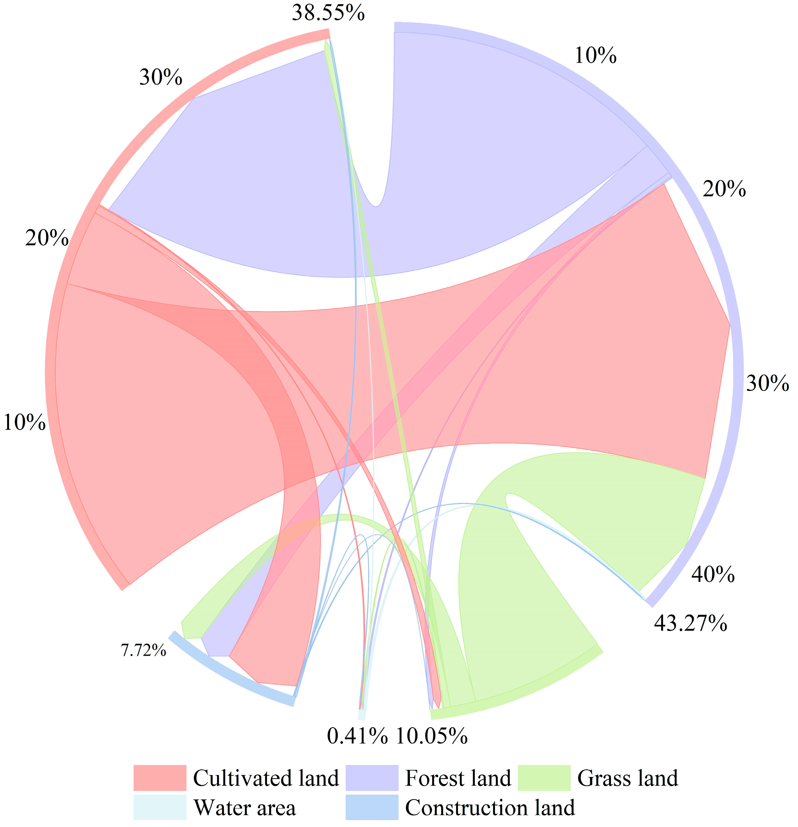 Regional Carbon Storage Dynamics Driven by Tea Plantation Expansion ...