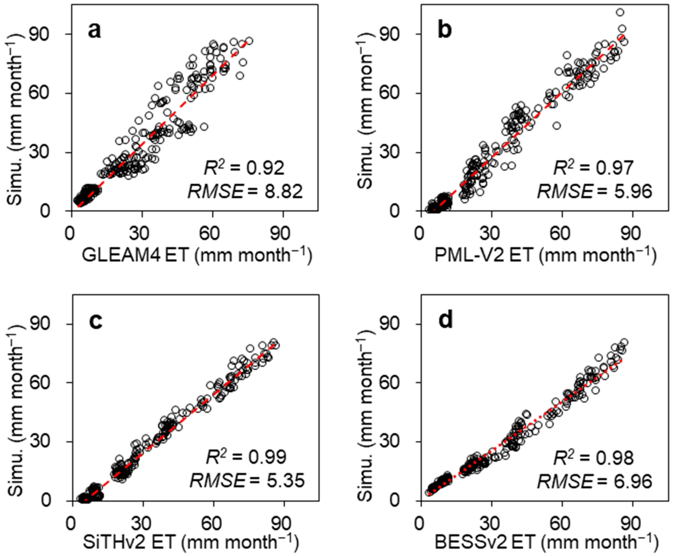 Climate Change Amplifies the Effects of Vegetation Restoration on ...