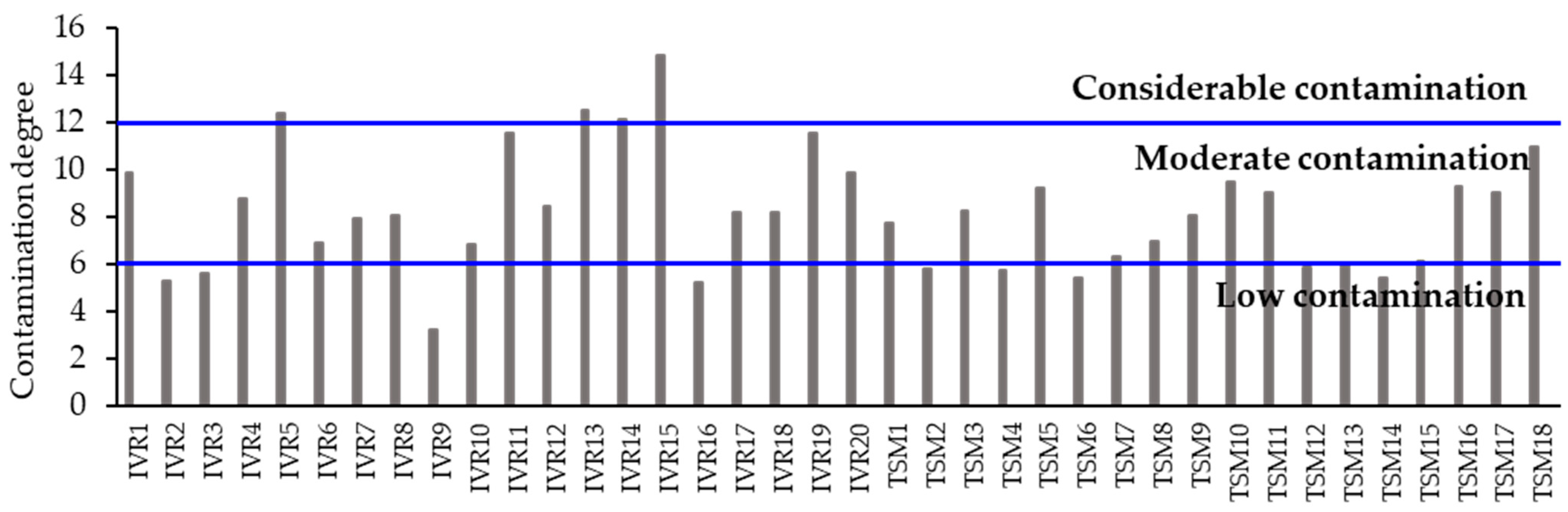 Assessment of Potentially Toxic Elements Pollution Pattern and  Environmental Risk in Soils from Carpathian Areas Using a GIS-Based  Approach and Pollution Indices