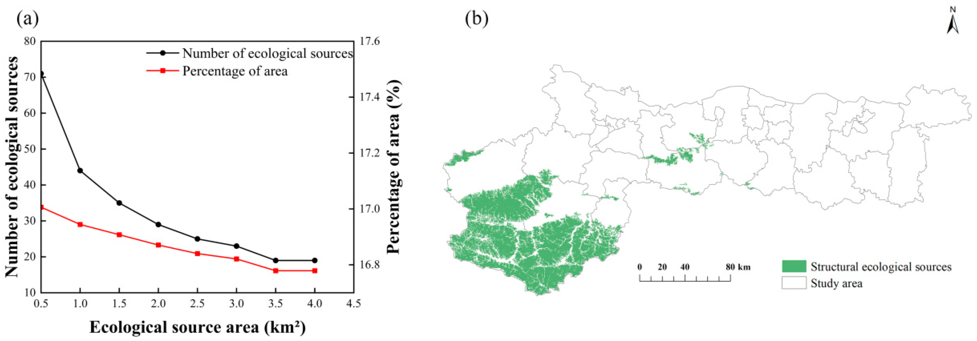 Construction and Optimization of Ecological Network Based on SOM and ...