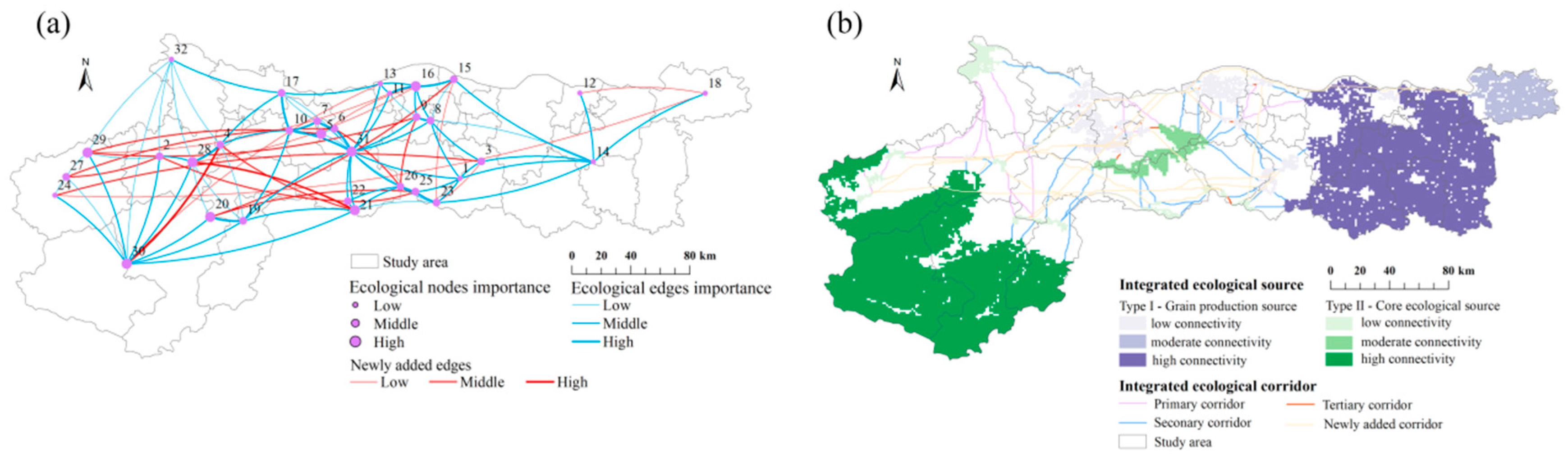 Construction and Optimization of Ecological Network Based on SOM and ...