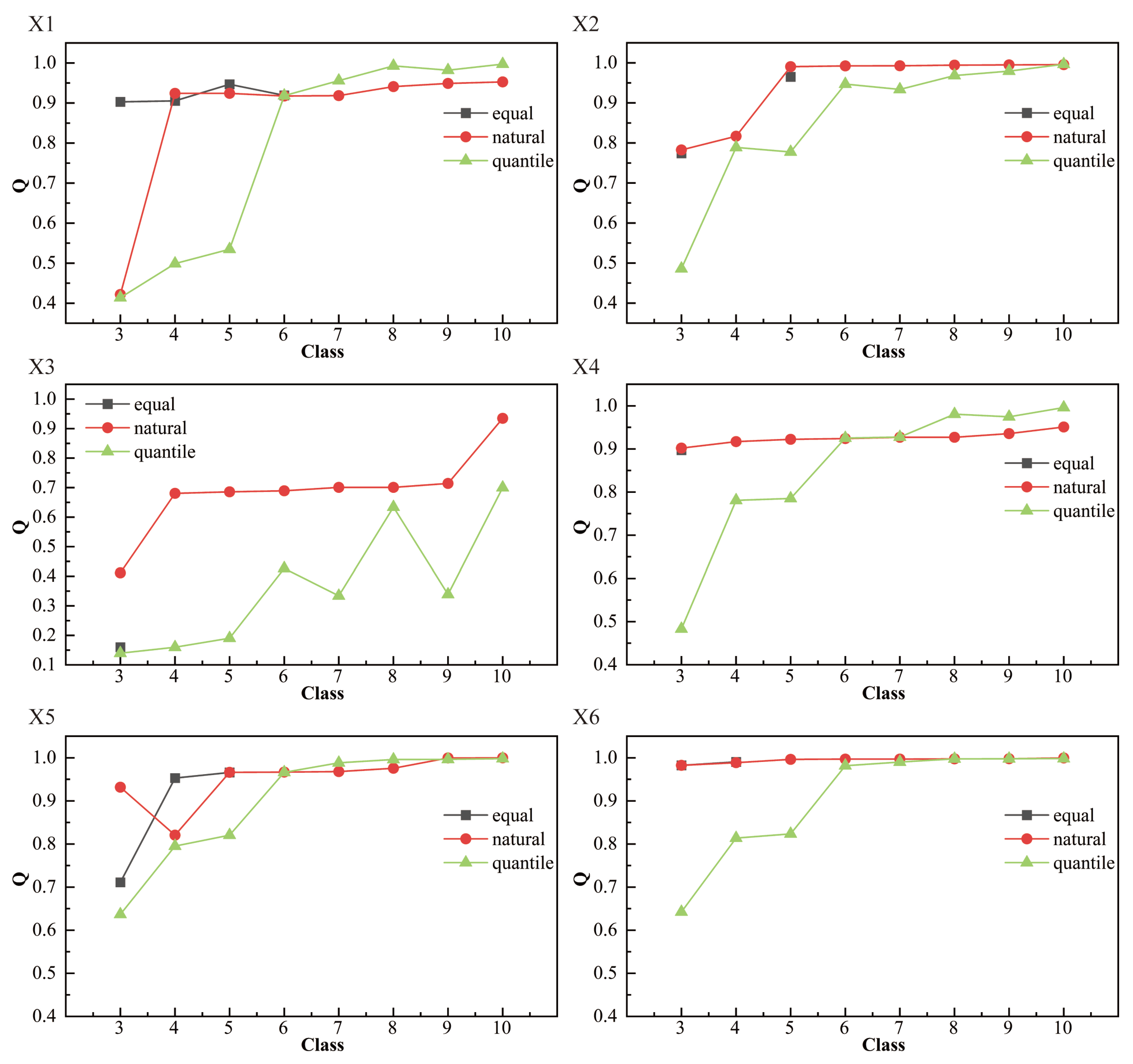 Spatiotemporal Dynamics and Multi-Path Driving Mechanisms of Vegetation ...