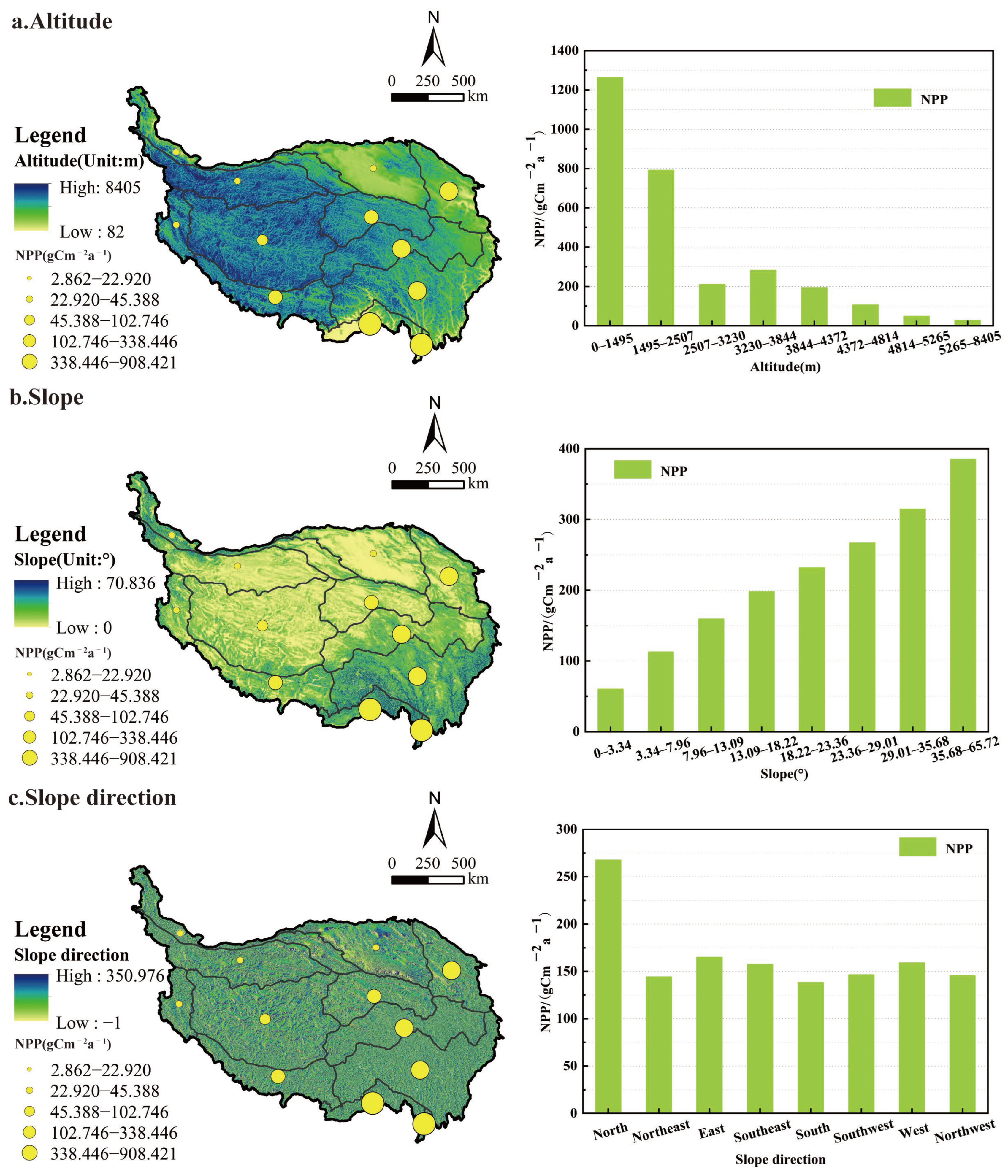 Spatiotemporal Dynamics and Multi-Path Driving Mechanisms of Vegetation ...