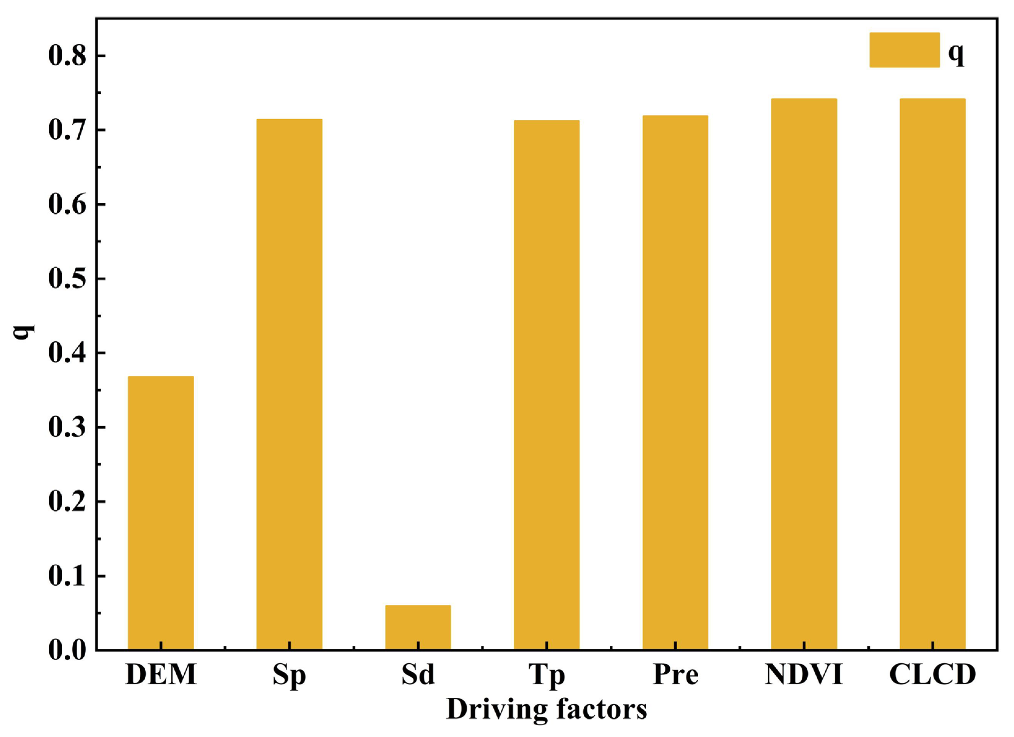 Spatiotemporal Dynamics and Multi-Path Driving Mechanisms of Vegetation ...