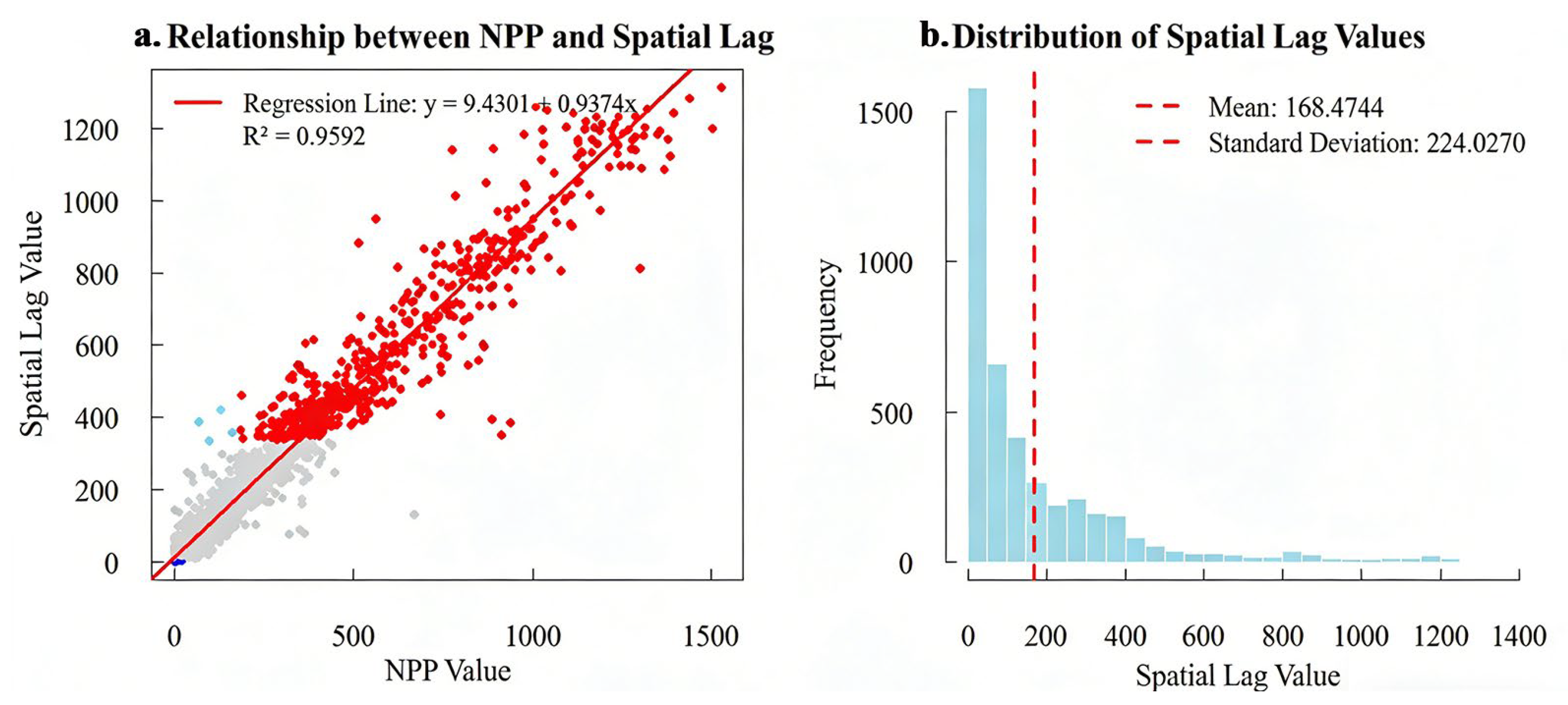 Spatiotemporal Dynamics and Multi-Path Driving Mechanisms of Vegetation ...