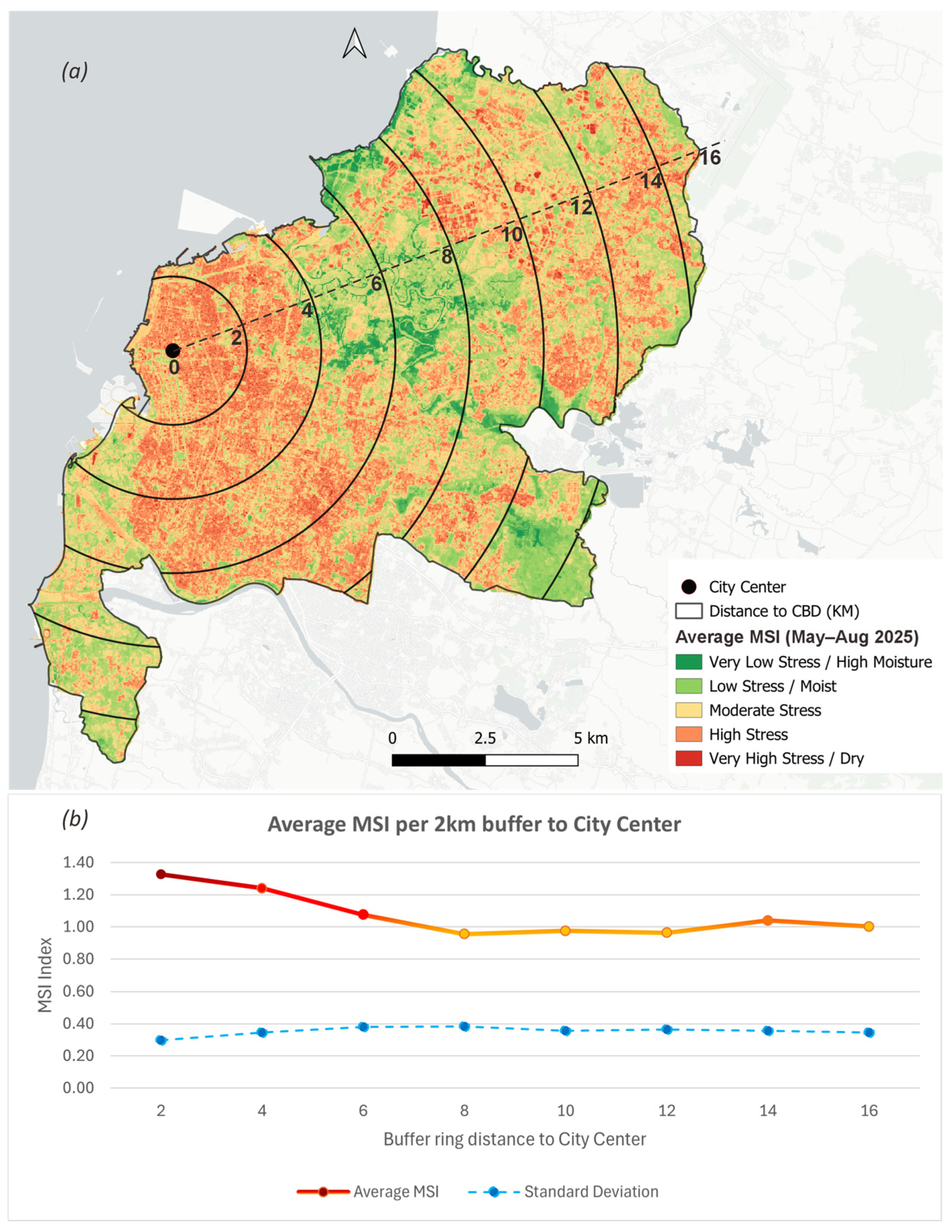 Multi-Scale Drivers of Urban Vegetation Moisture Stress: A Comparative ...
