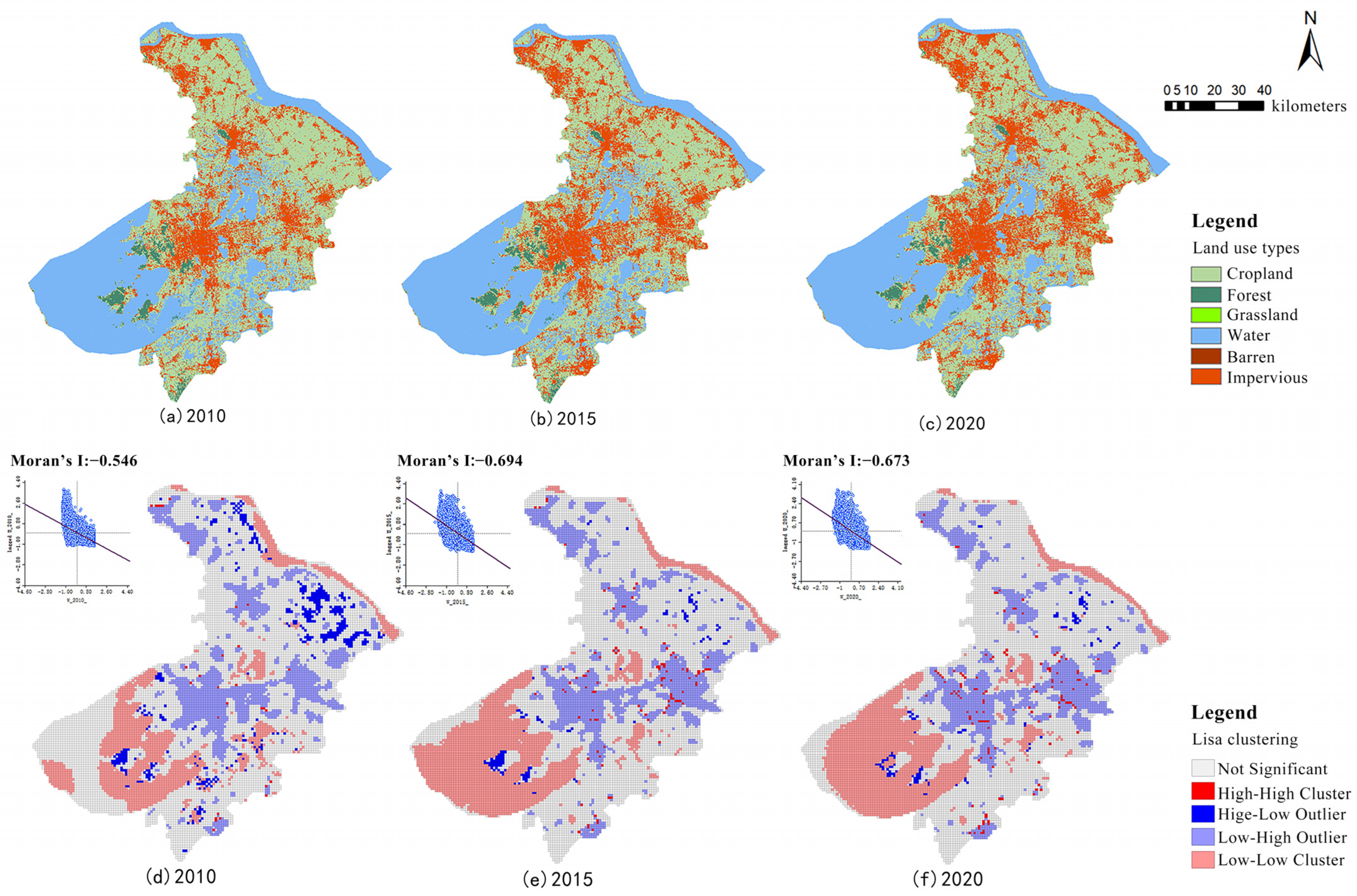 Spatio-Temporal Evolution Pattern and Optimization Strategies of Water ...