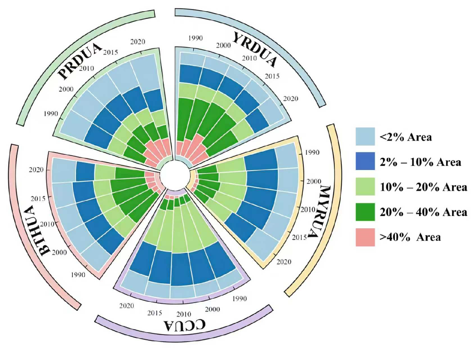 Spatiotemporal Dynamics and Drivers of Human Activity Intensity in ...