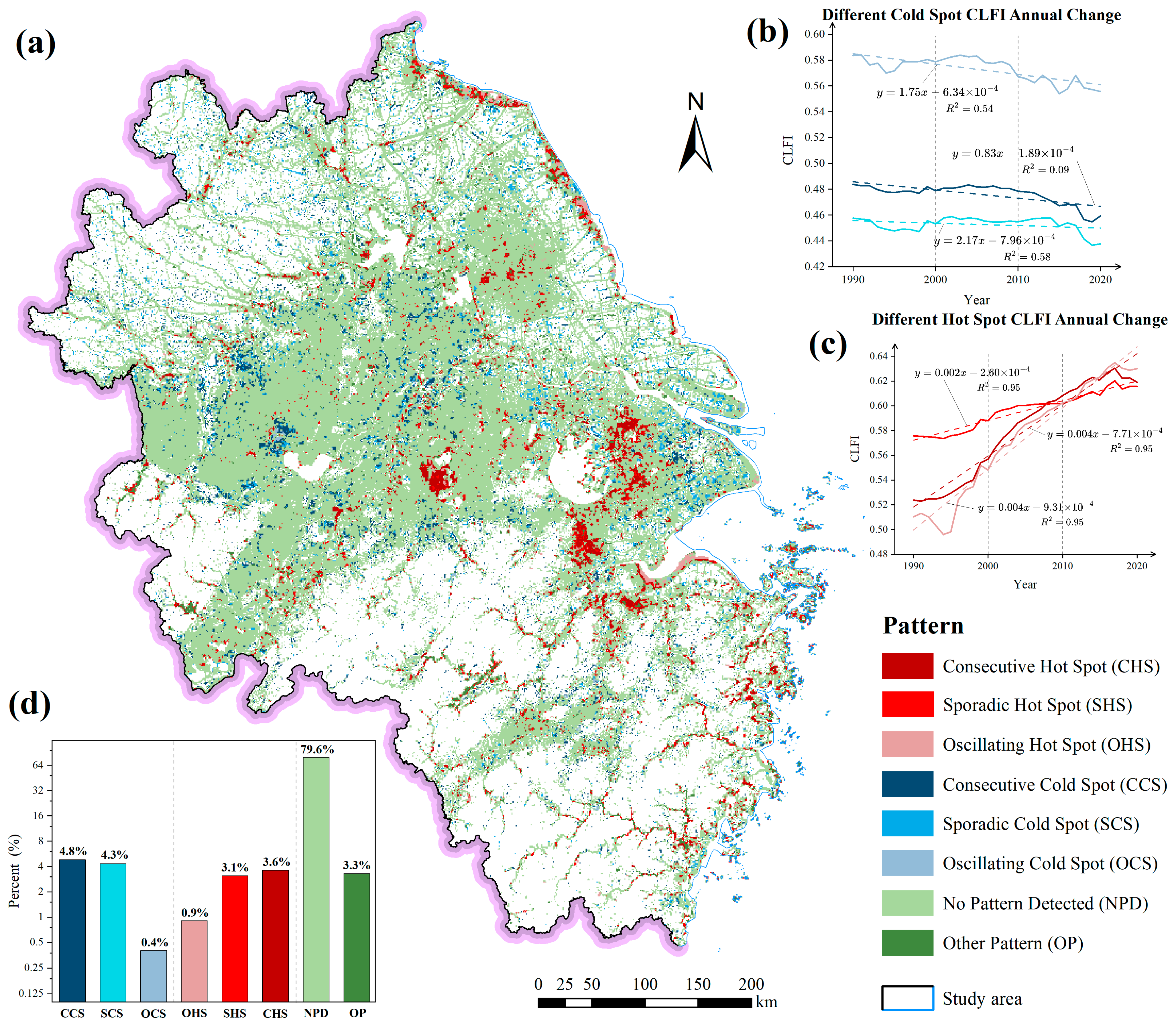 Unraveling the Spatiotemporal Dynamics and Nonlinear Driving Mechanisms ...