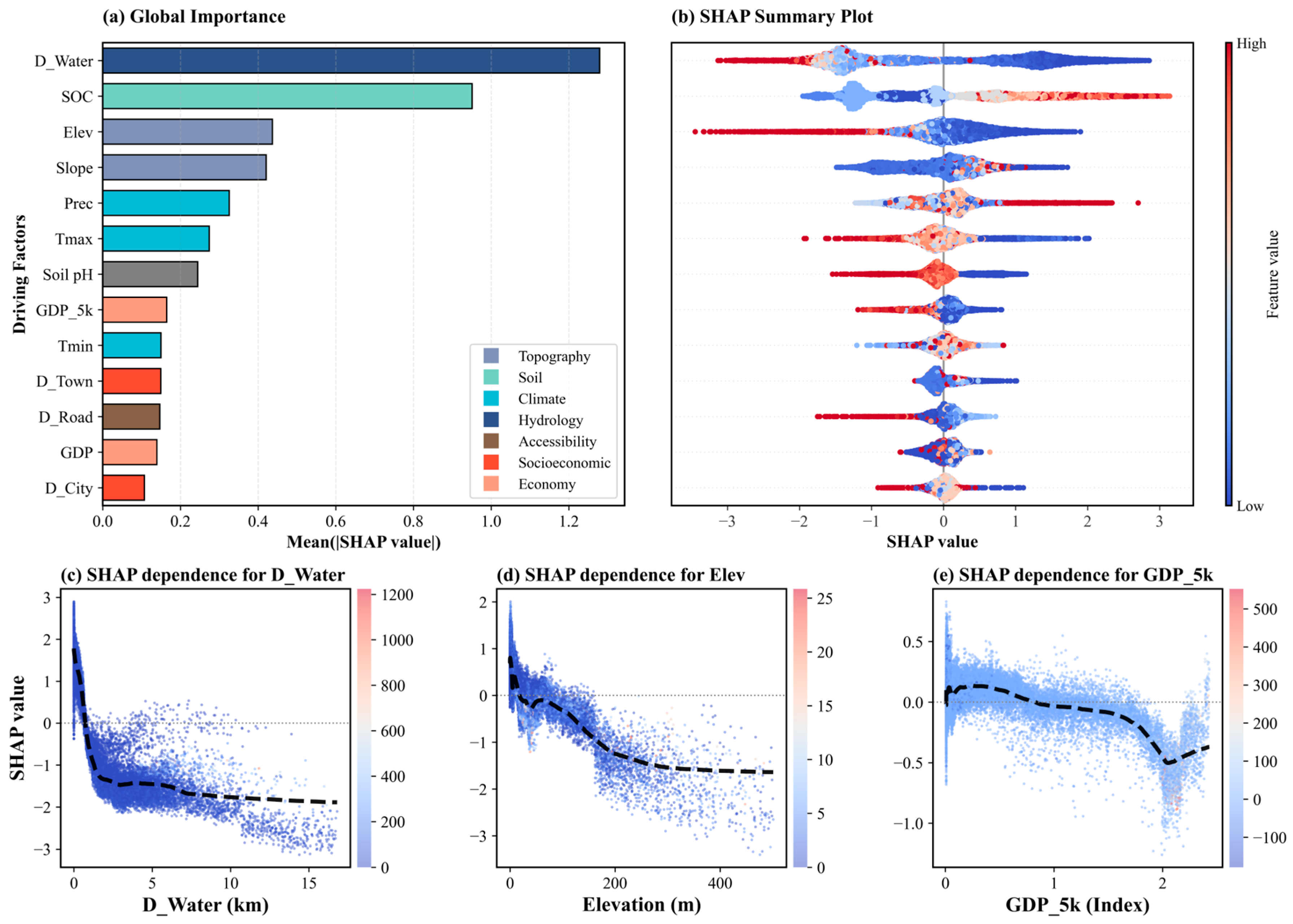 Unraveling the Spatiotemporal Dynamics and Nonlinear Driving Mechanisms ...
