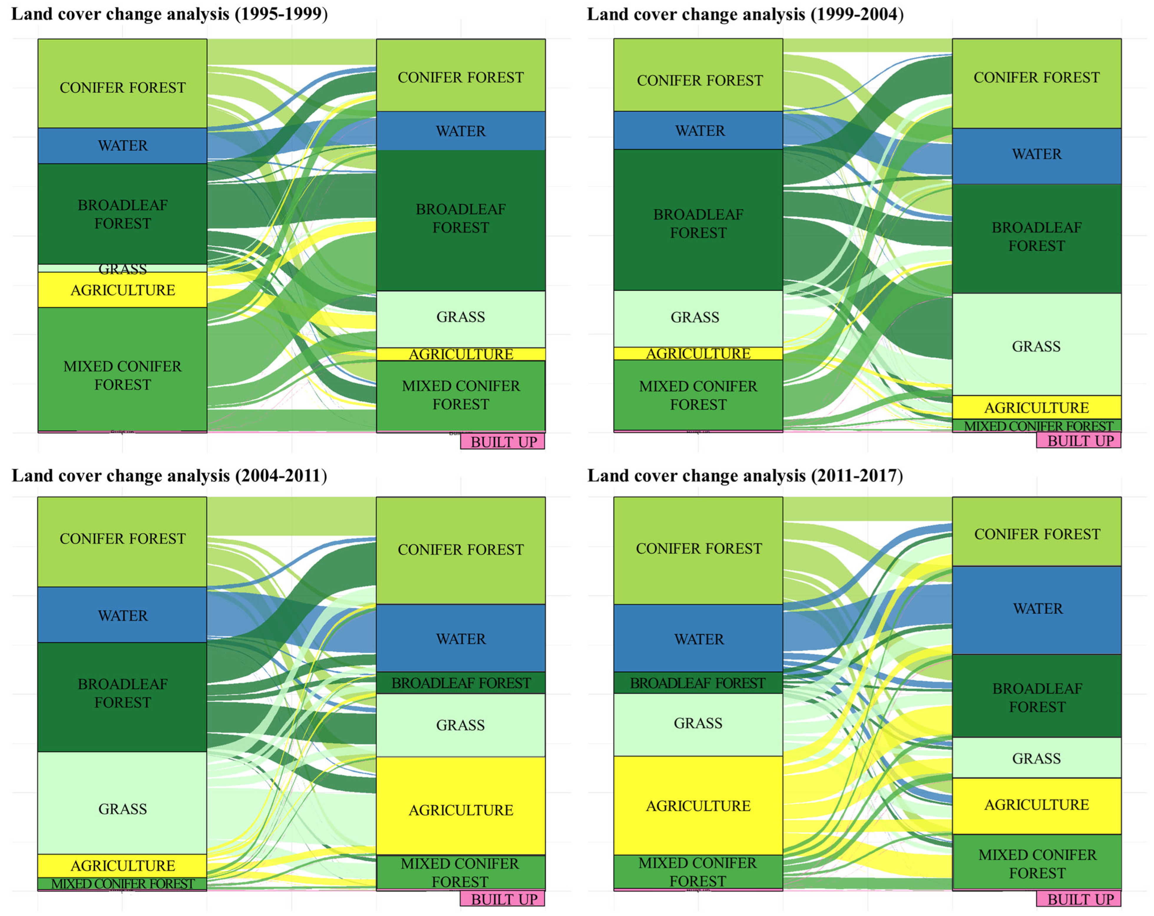 Time-Series Satellite-Based Monitoring of Land-Use Change and Forest ...