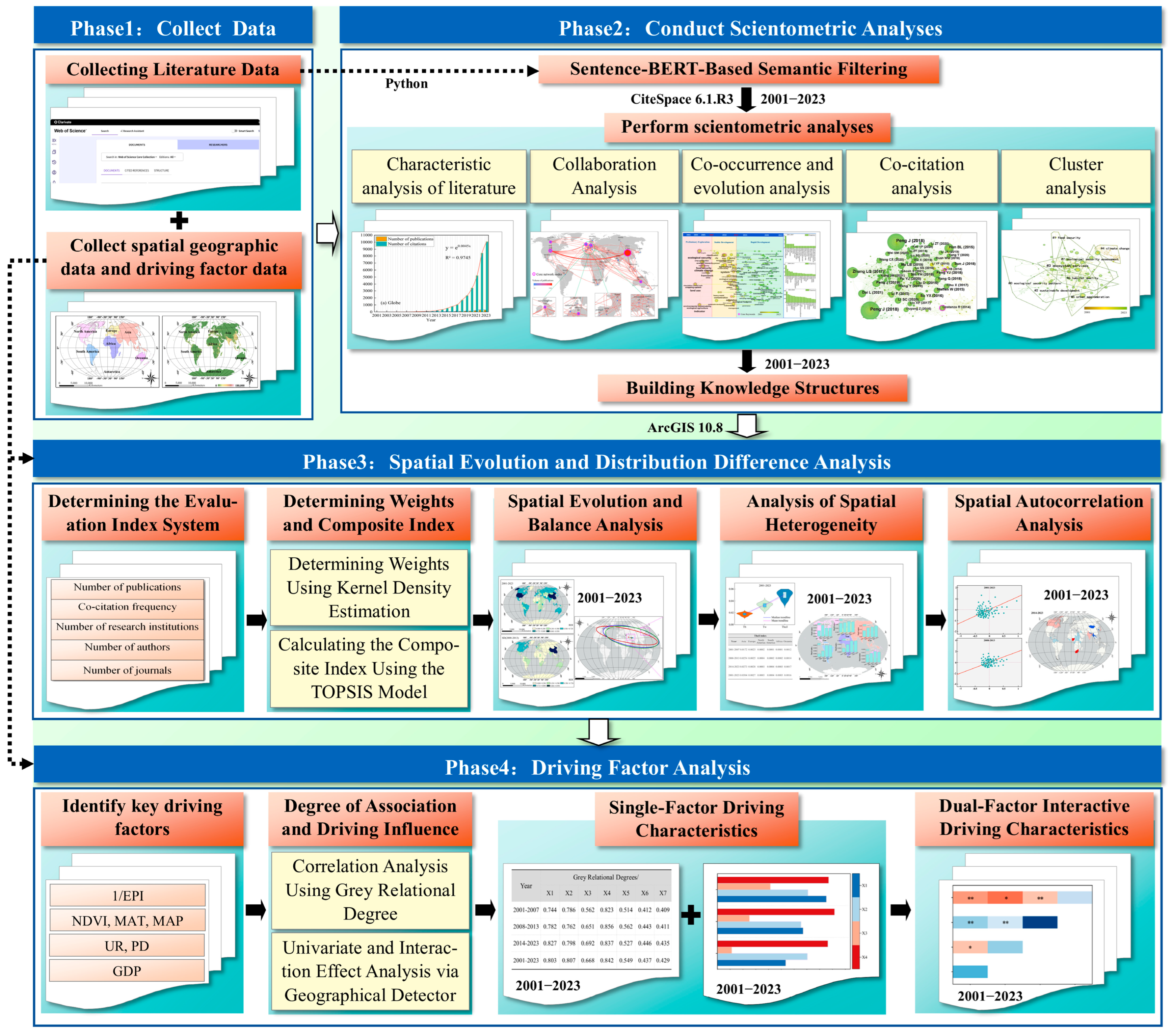 A Multi-Method Framework for Assessing Global Research Capacity and ...