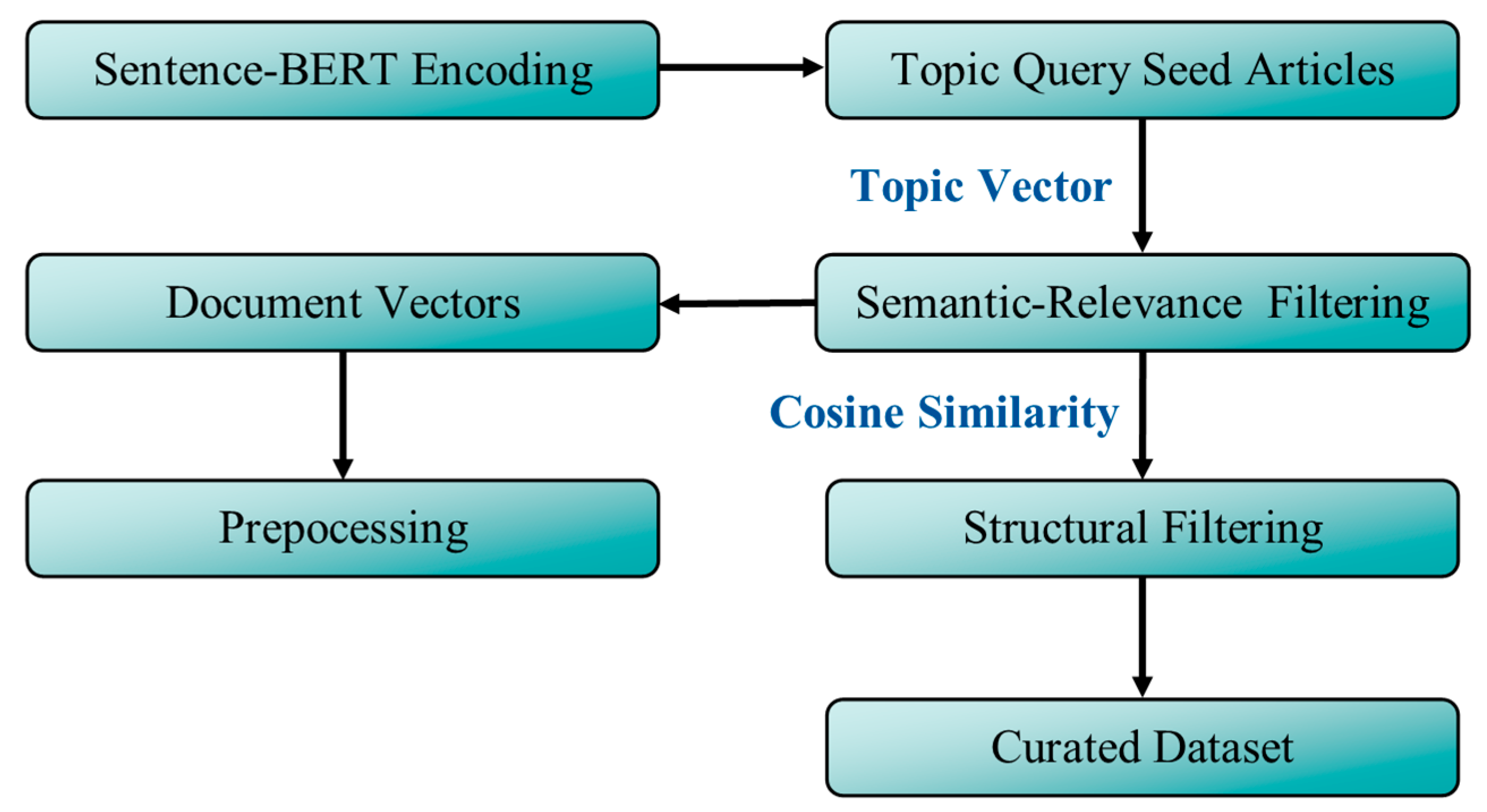 A Multi-Method Framework for Assessing Global Research Capacity and ...