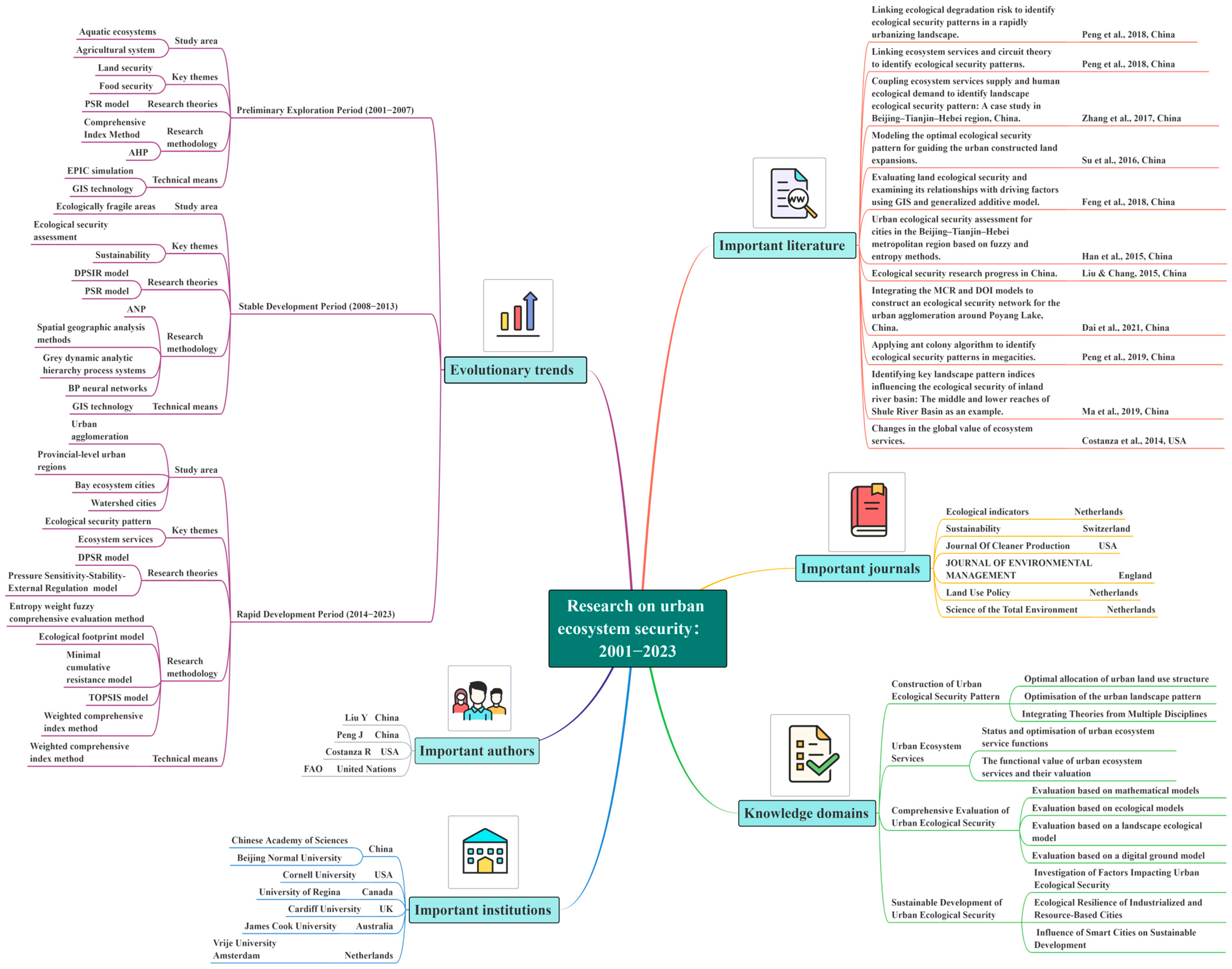A Multi-Method Framework for Assessing Global Research Capacity and ...