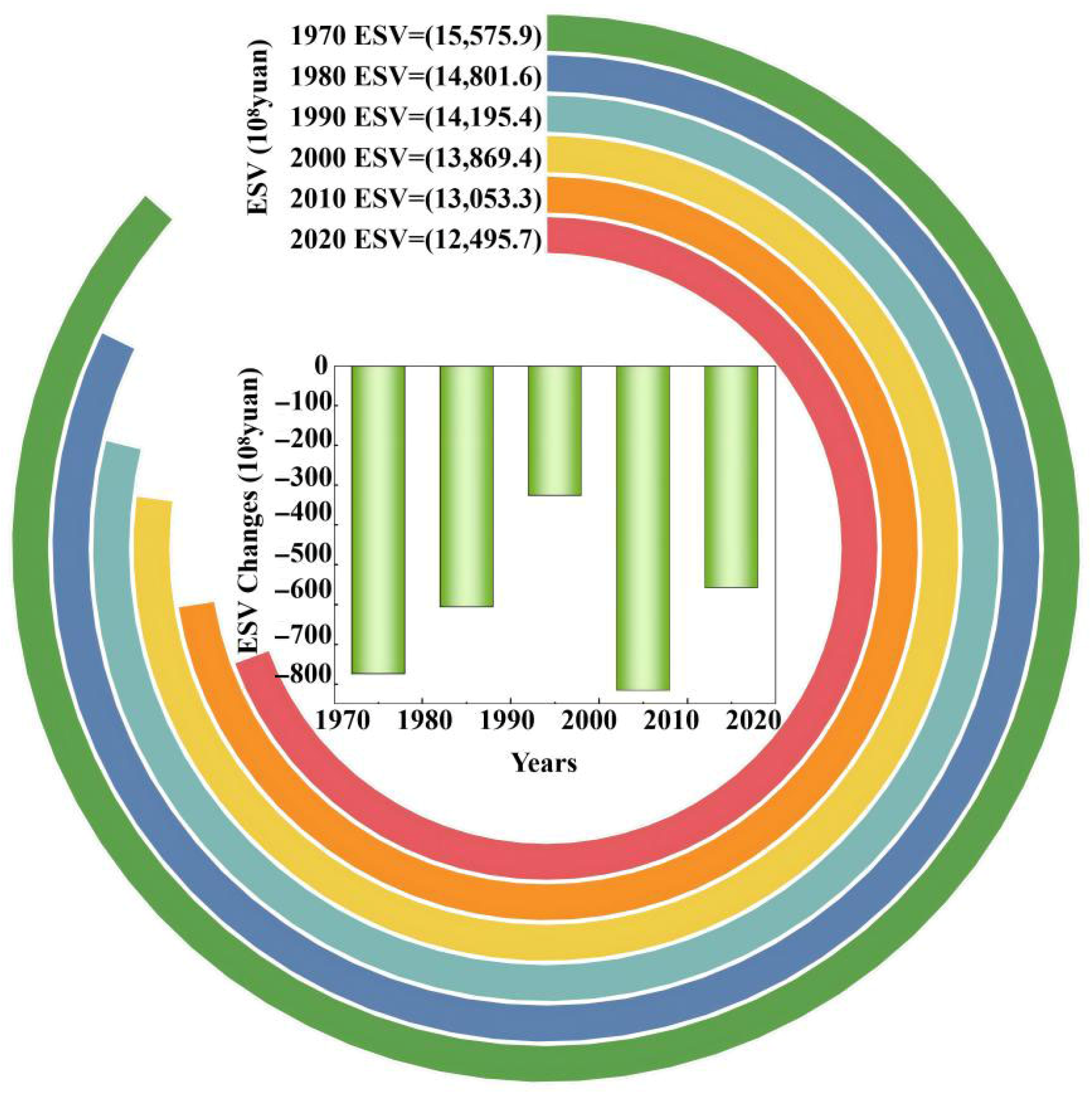 Temporal Trajectory and Spatial Heterogeneity of Agricultural Land ...