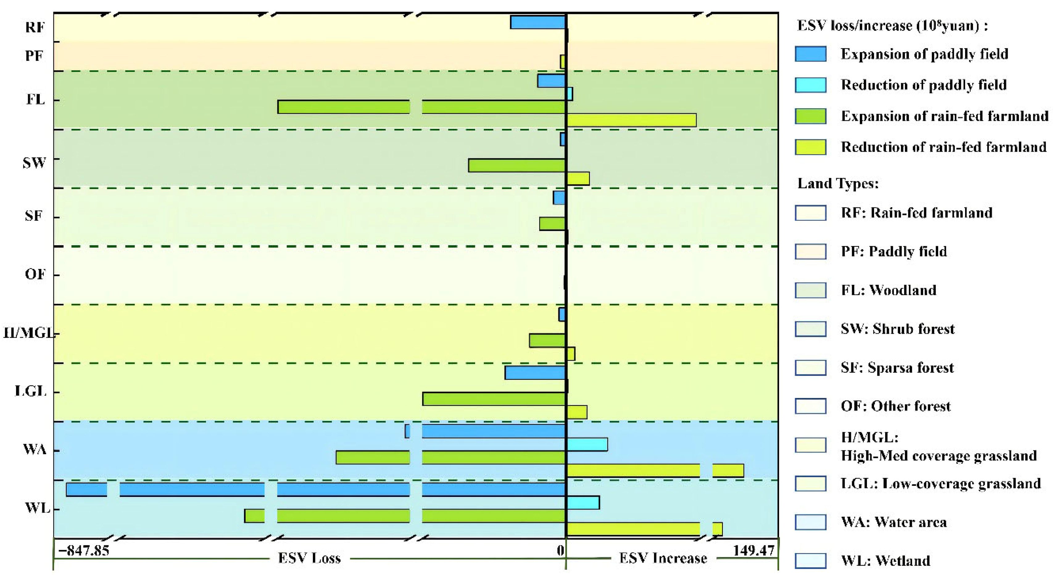 Temporal Trajectory and Spatial Heterogeneity of Agricultural Land ...